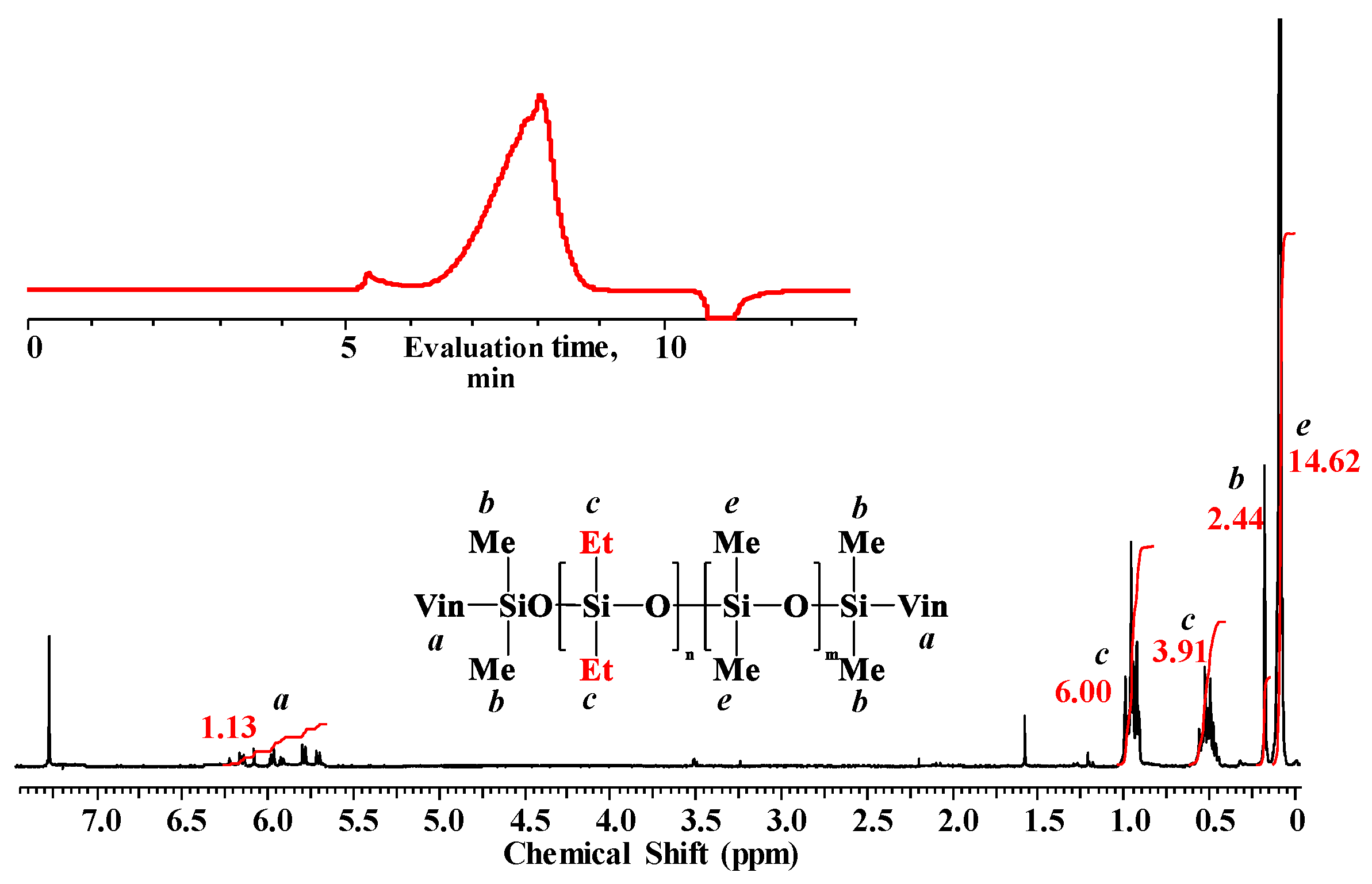 Polymers 14 00028 g005
