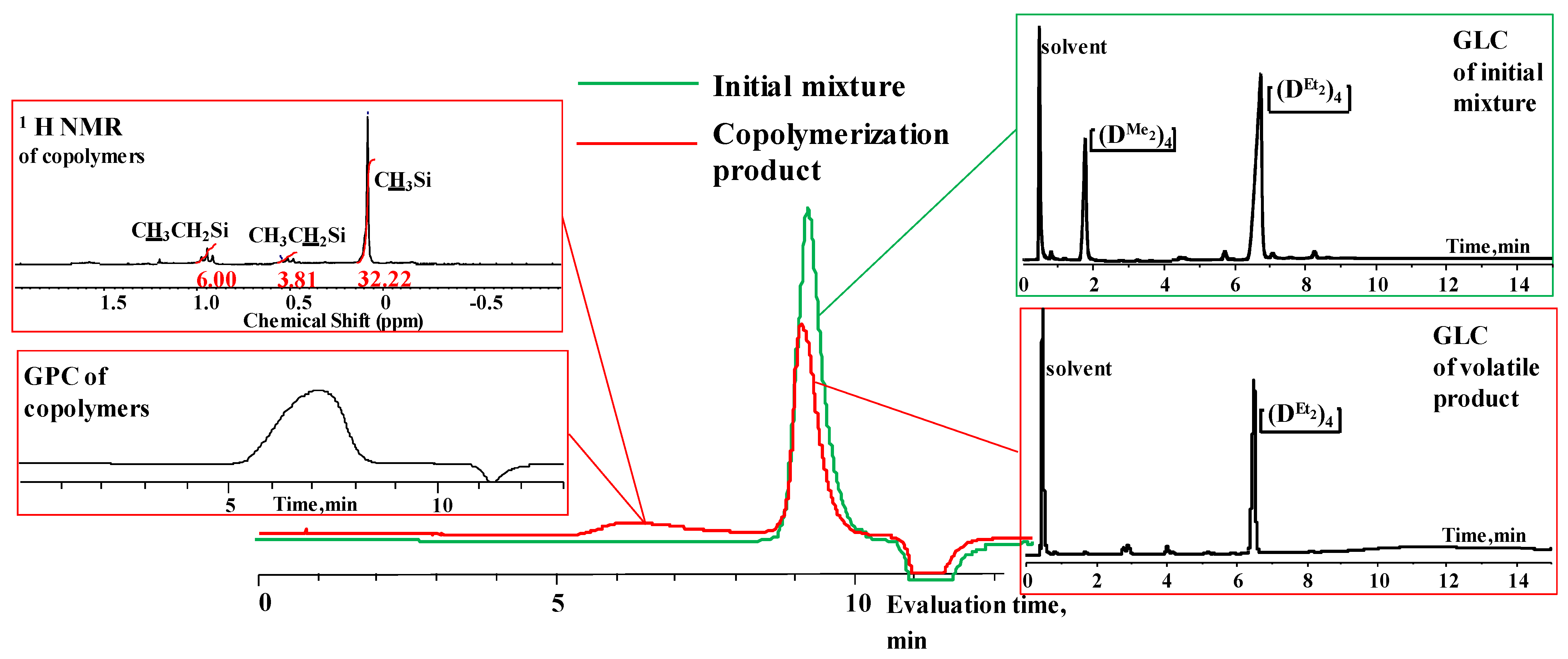 Polymers 14 00028 g007