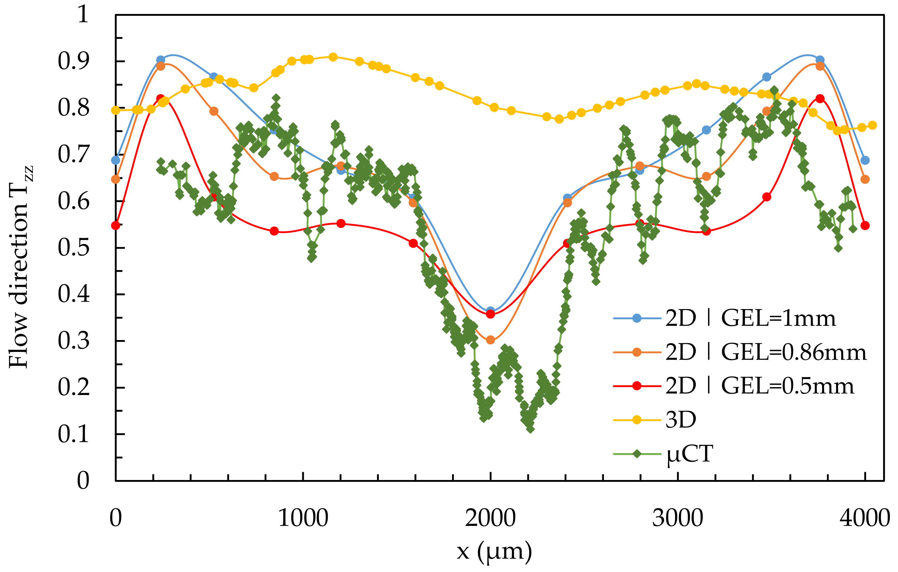 Polymers 14 00029 g013 550
