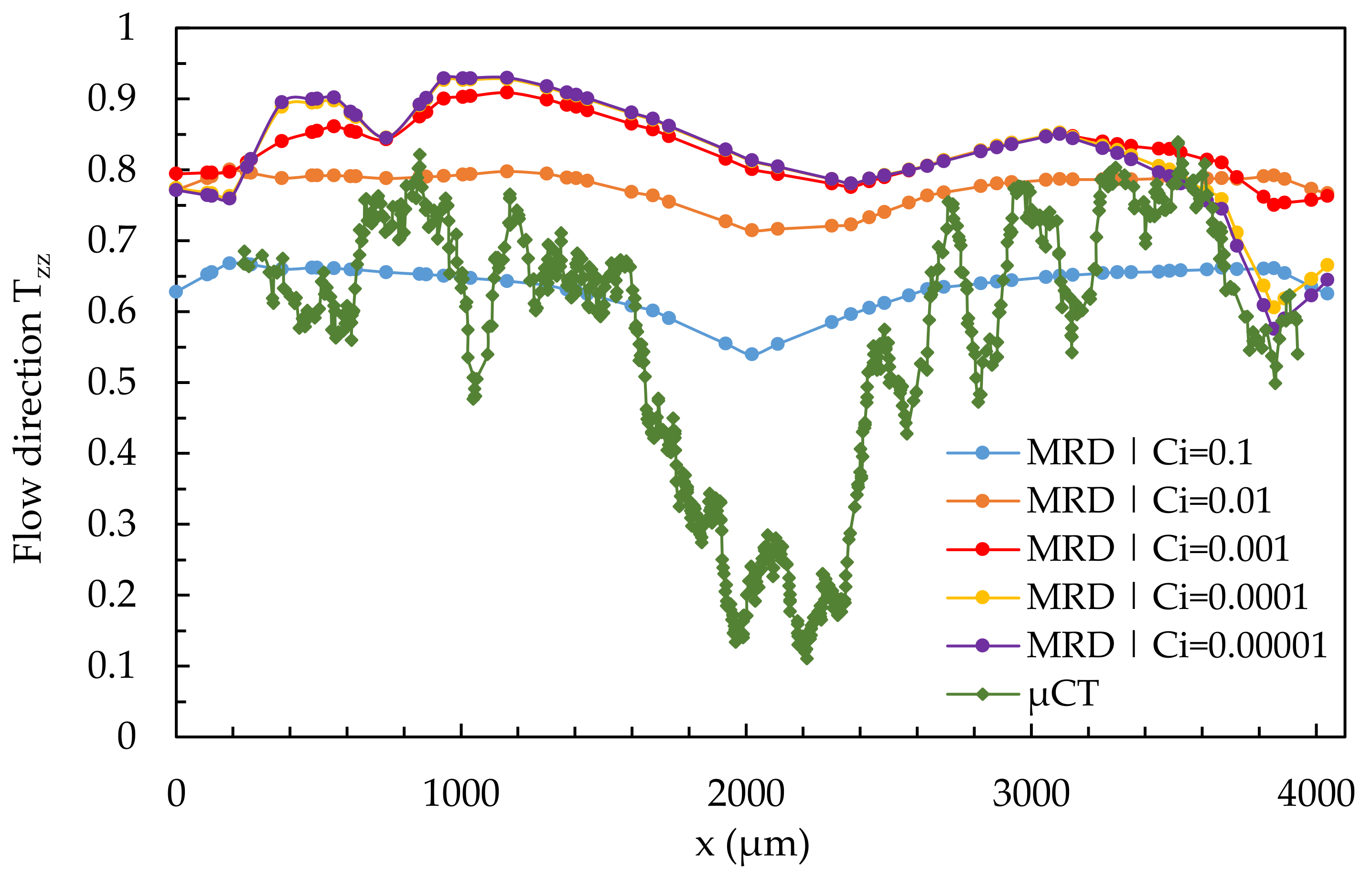 Polymers 14 00029 g015 550
