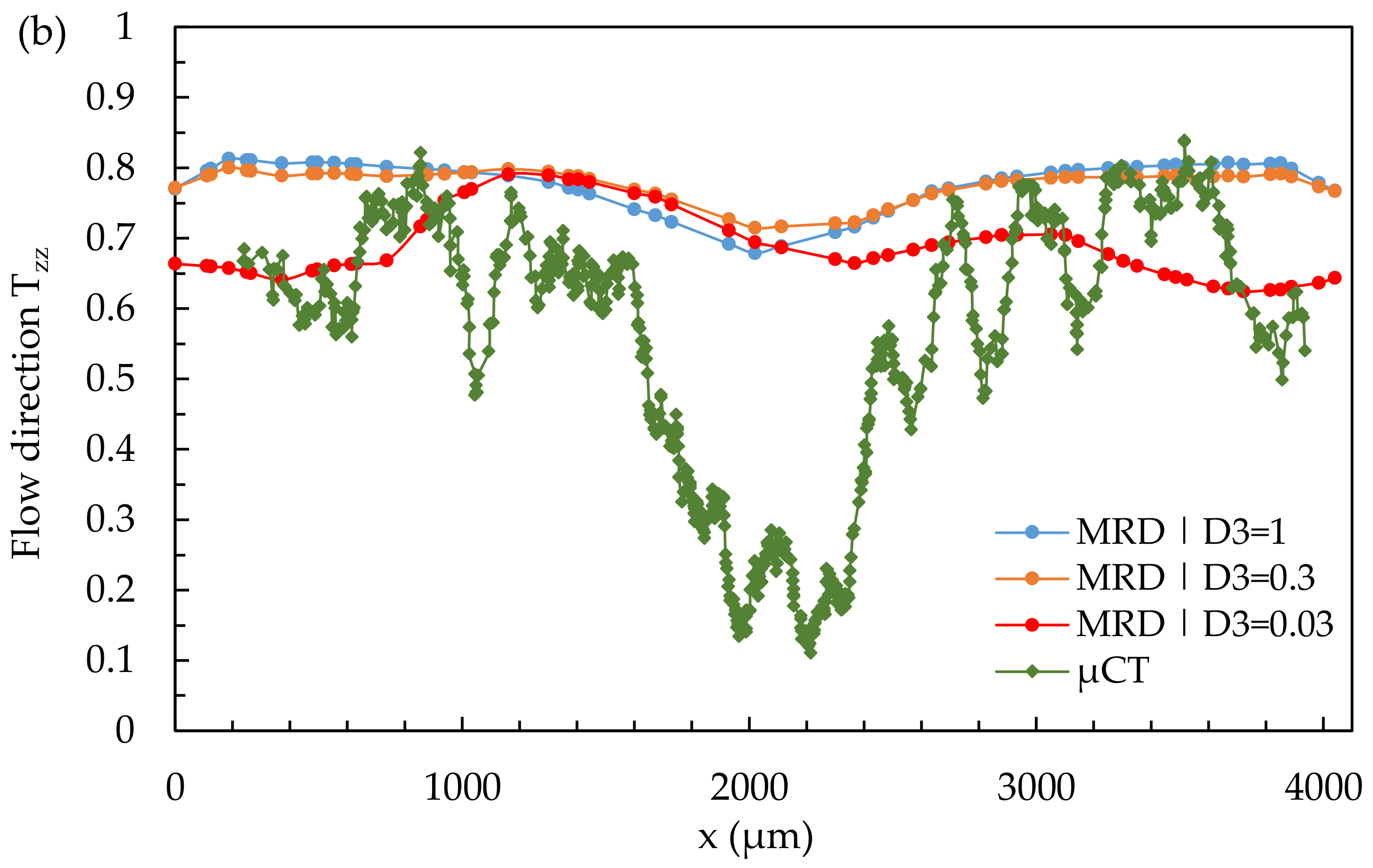 Polymers 14 00029 g019b 550