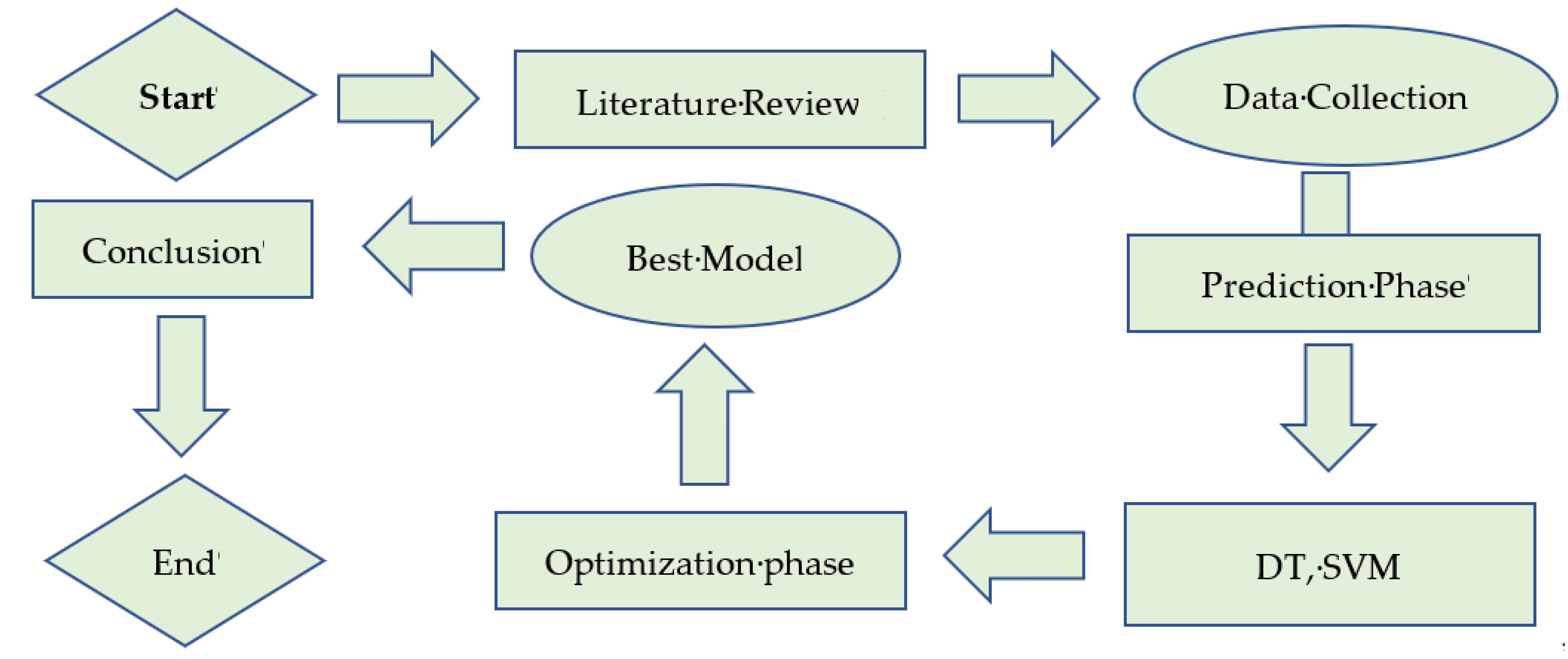 Polymers 14 00030 g002
