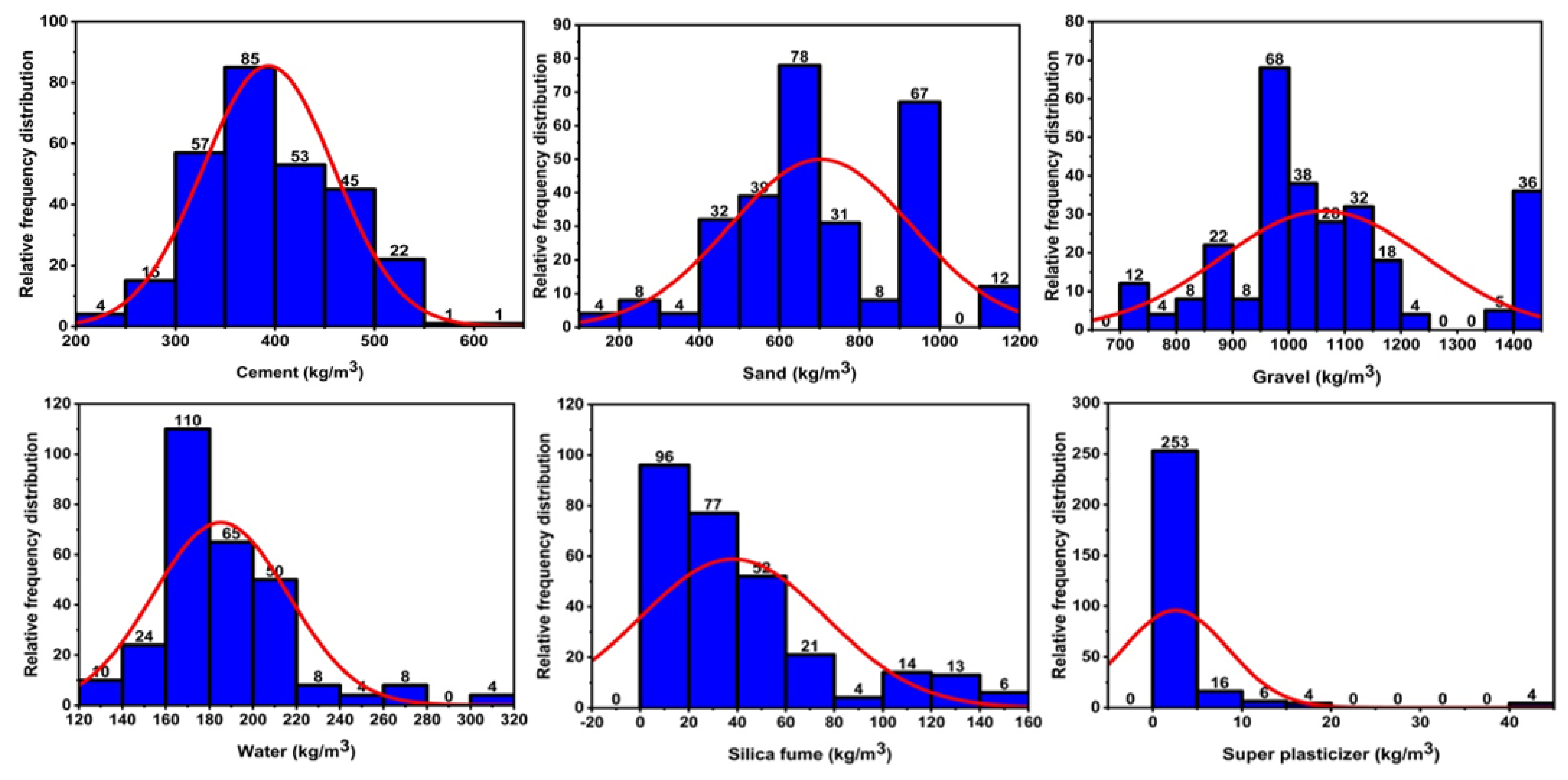 Polymers 14 00030 g005