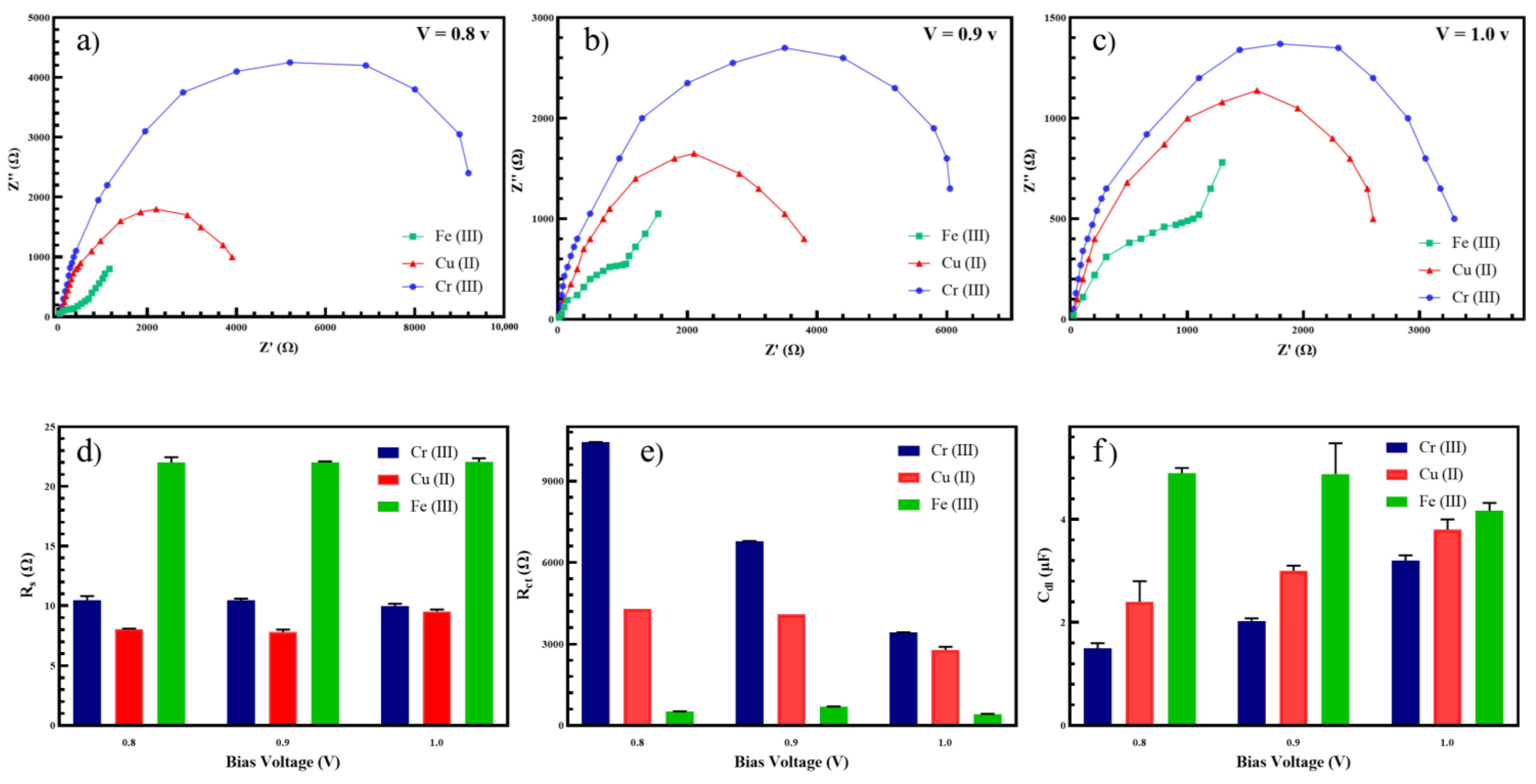 Polymers 14 00031 g003