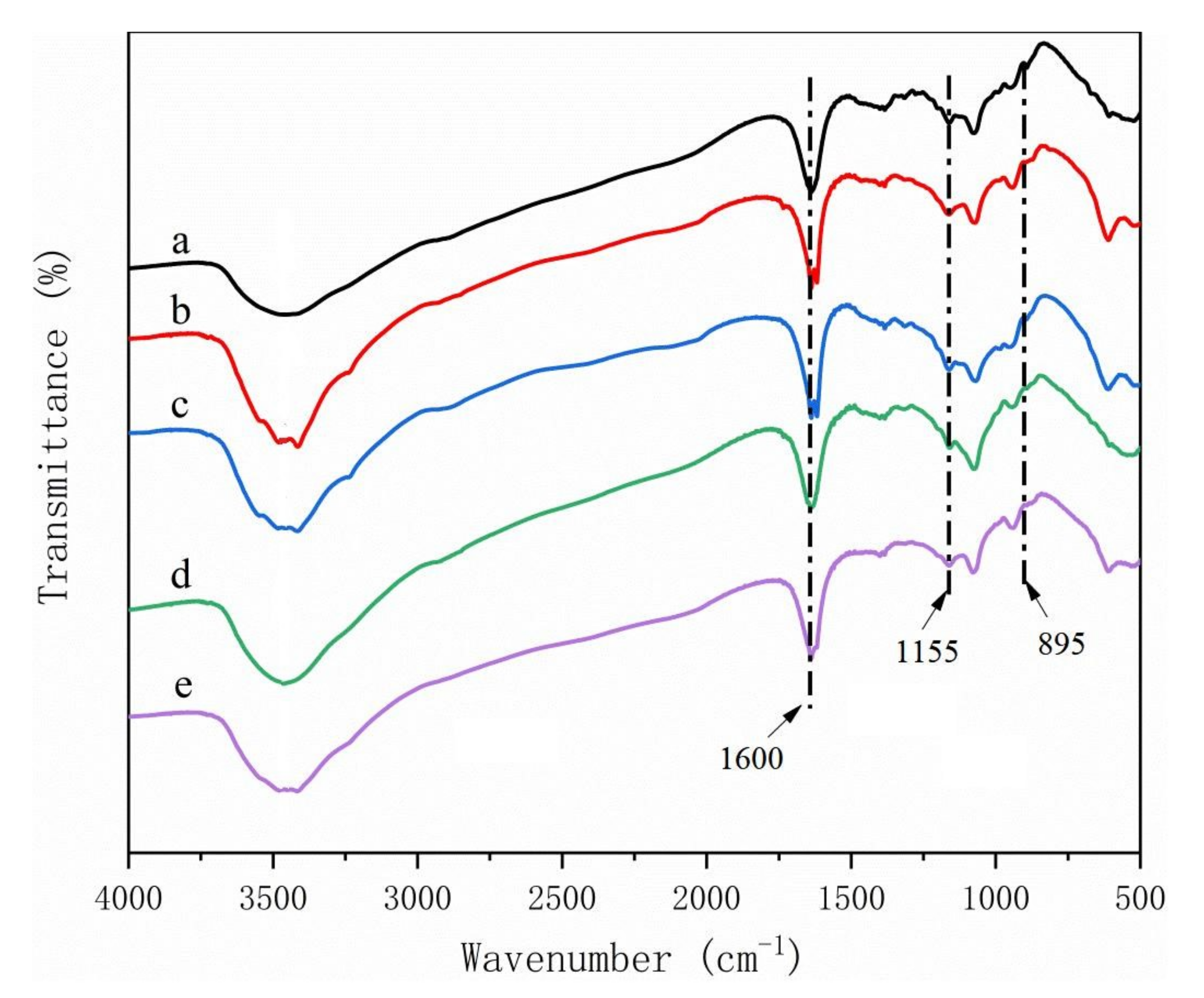 Polymers 14 00032 g008