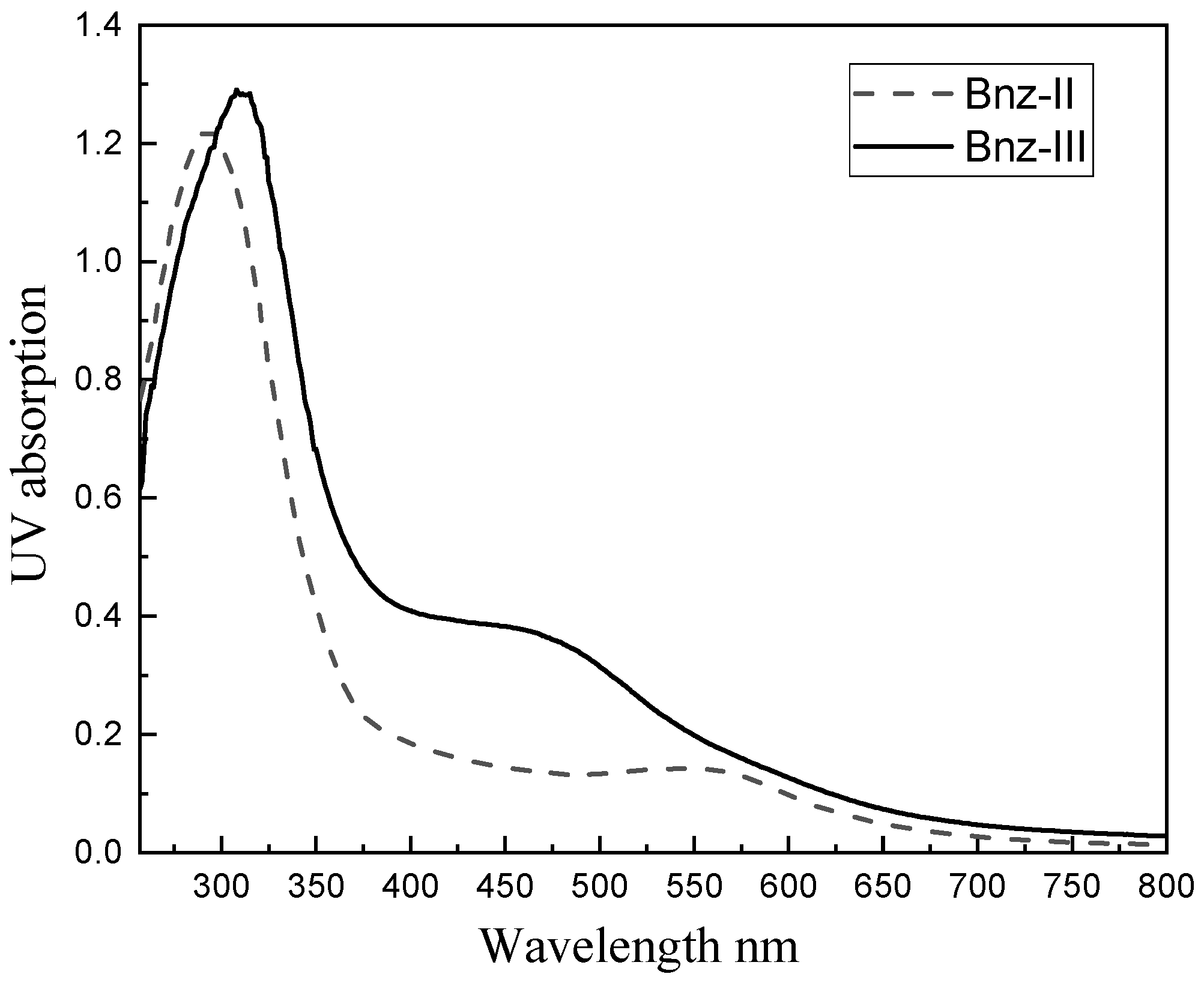 Polymers 14 00034 g003 550