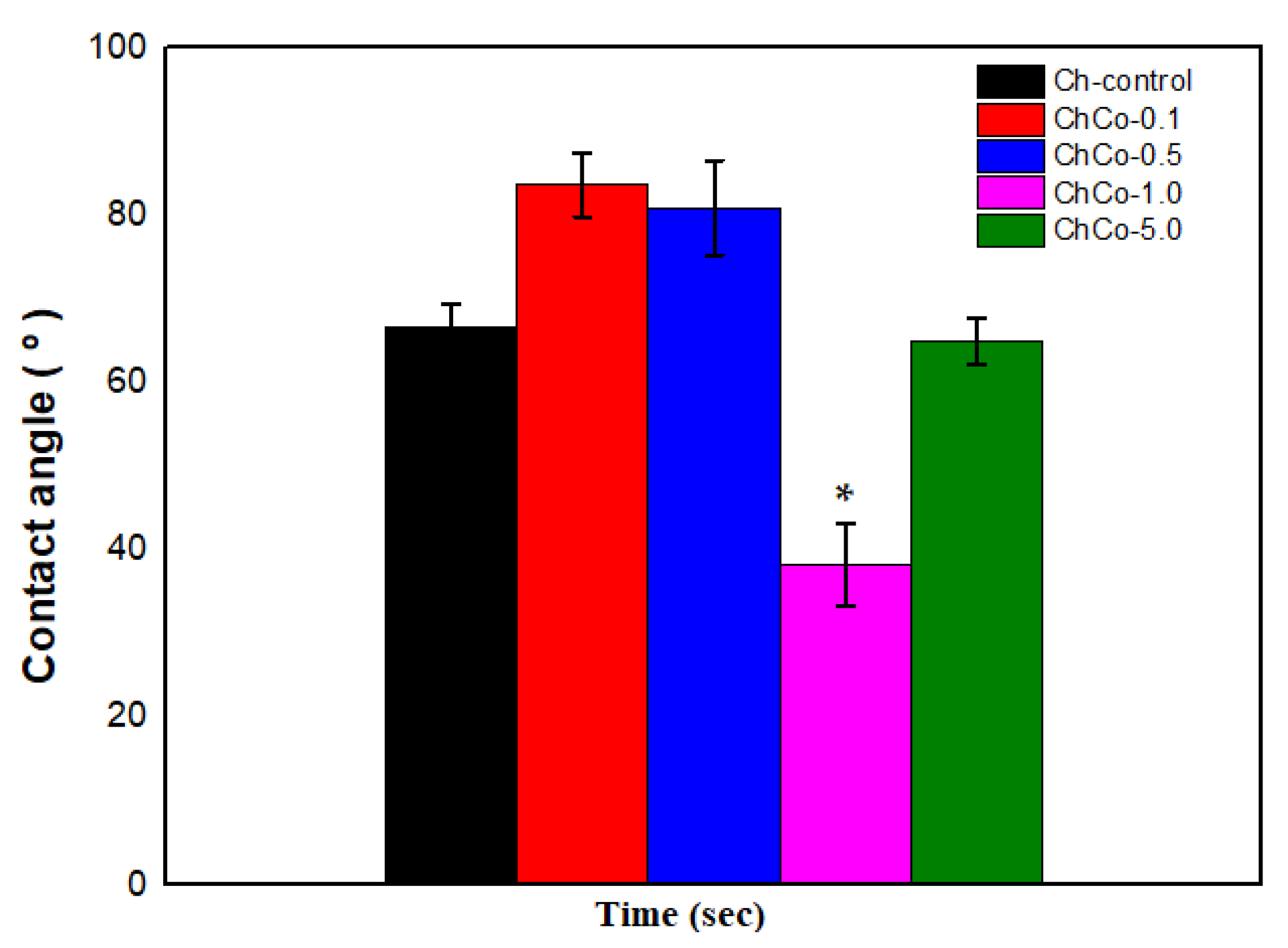 Polymers 14 00035 g005 550