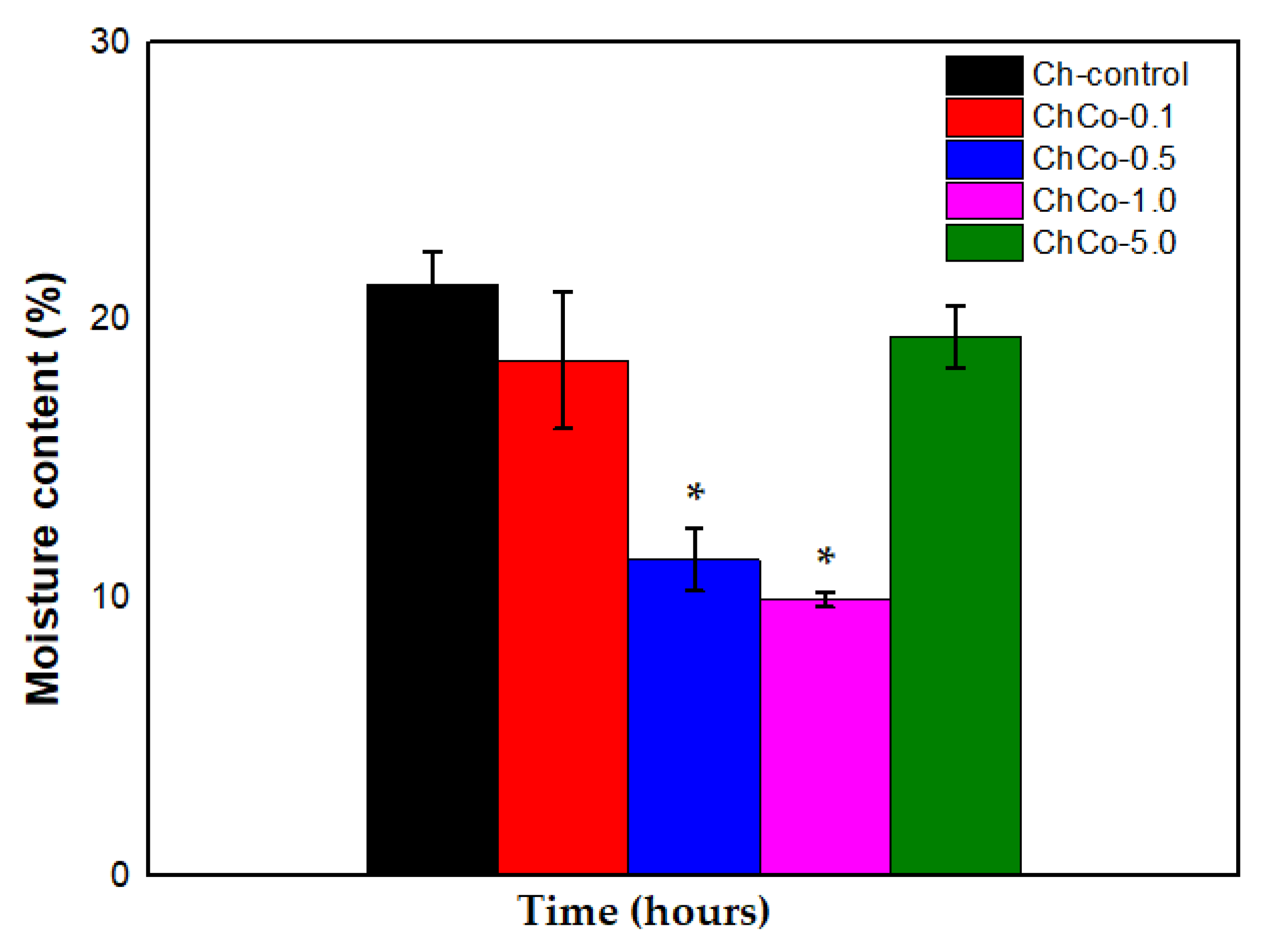 Polymers 14 00035 g006 550