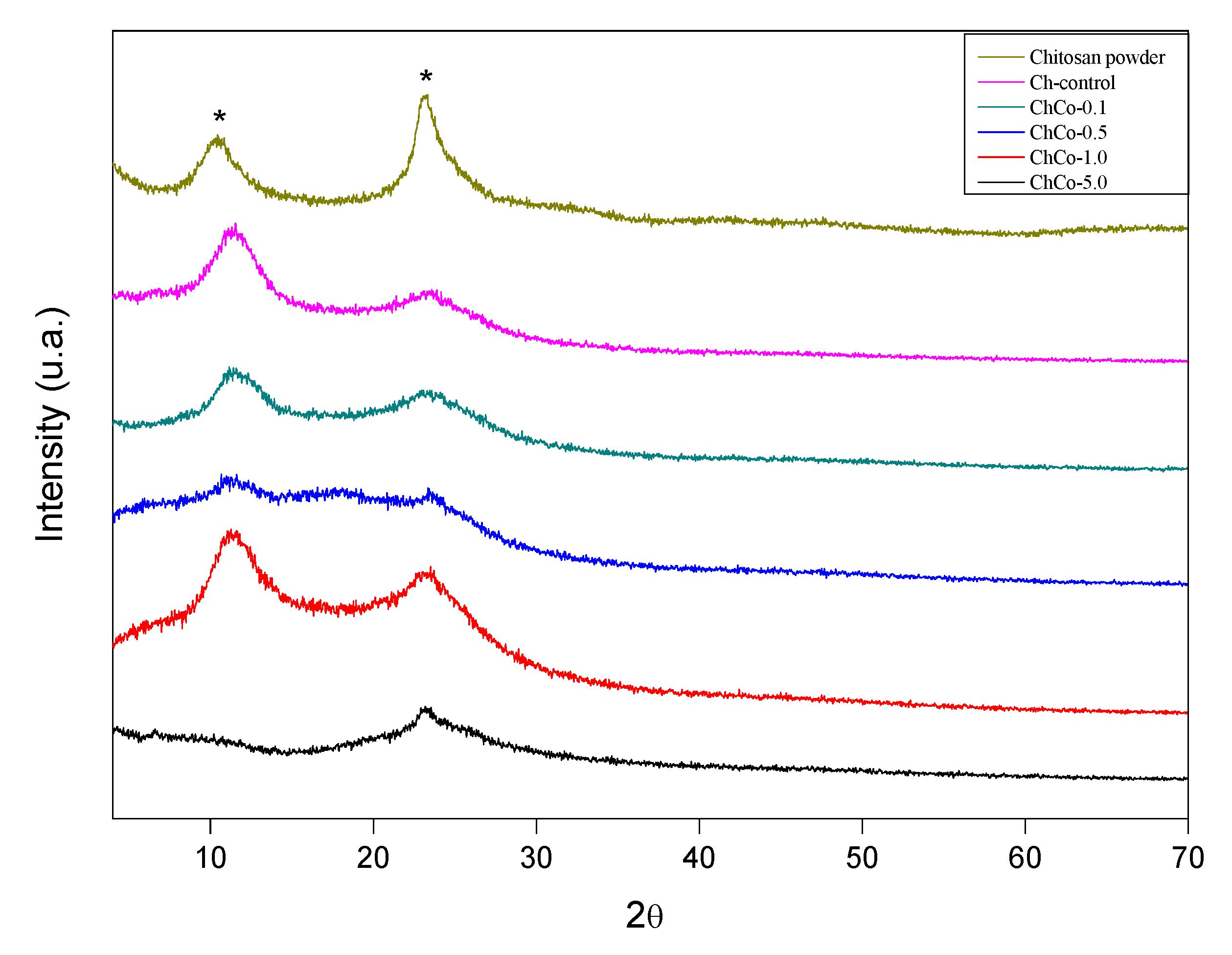Polymers 14 00035 g007 550