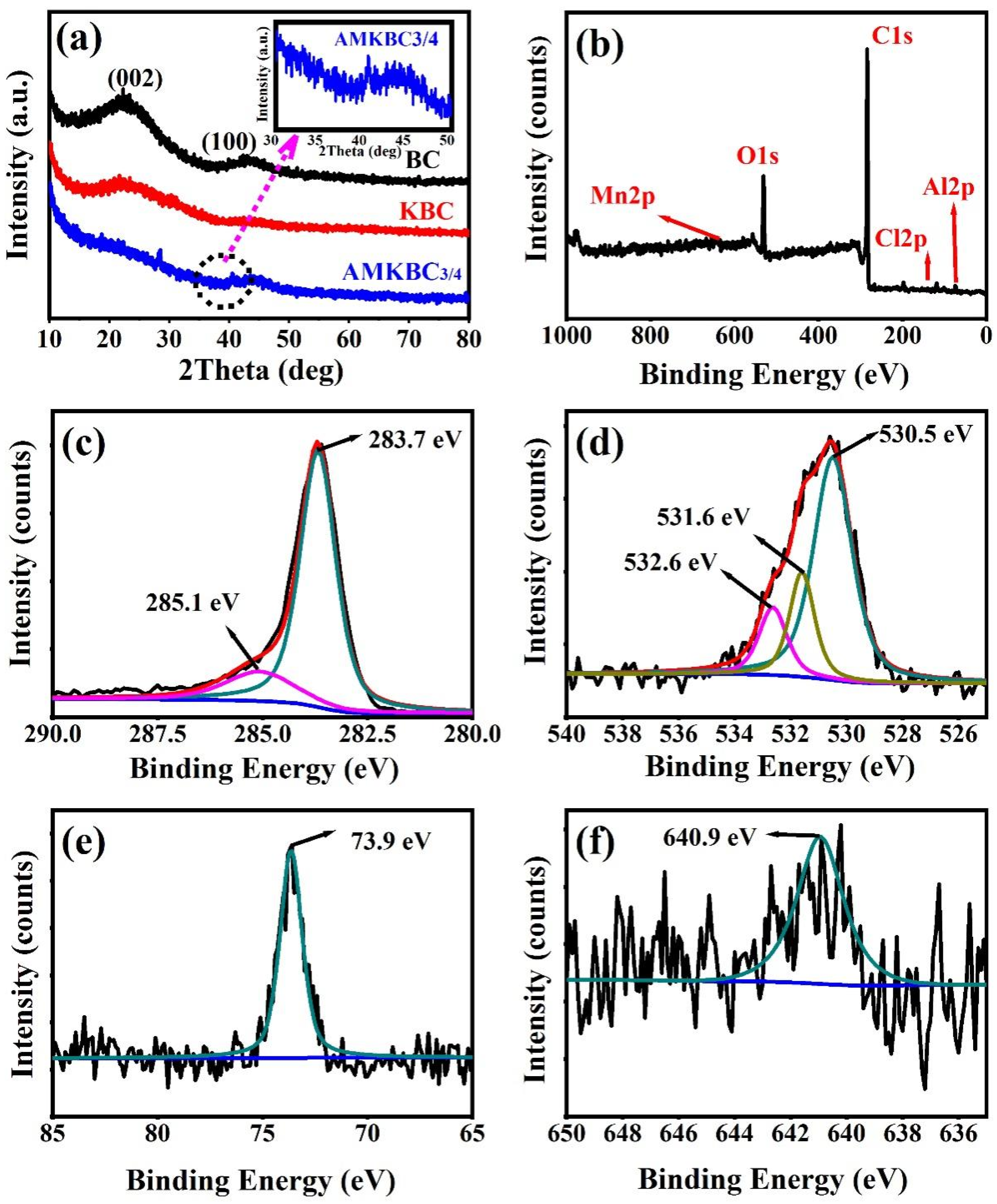 Polymers 14 00039 g003