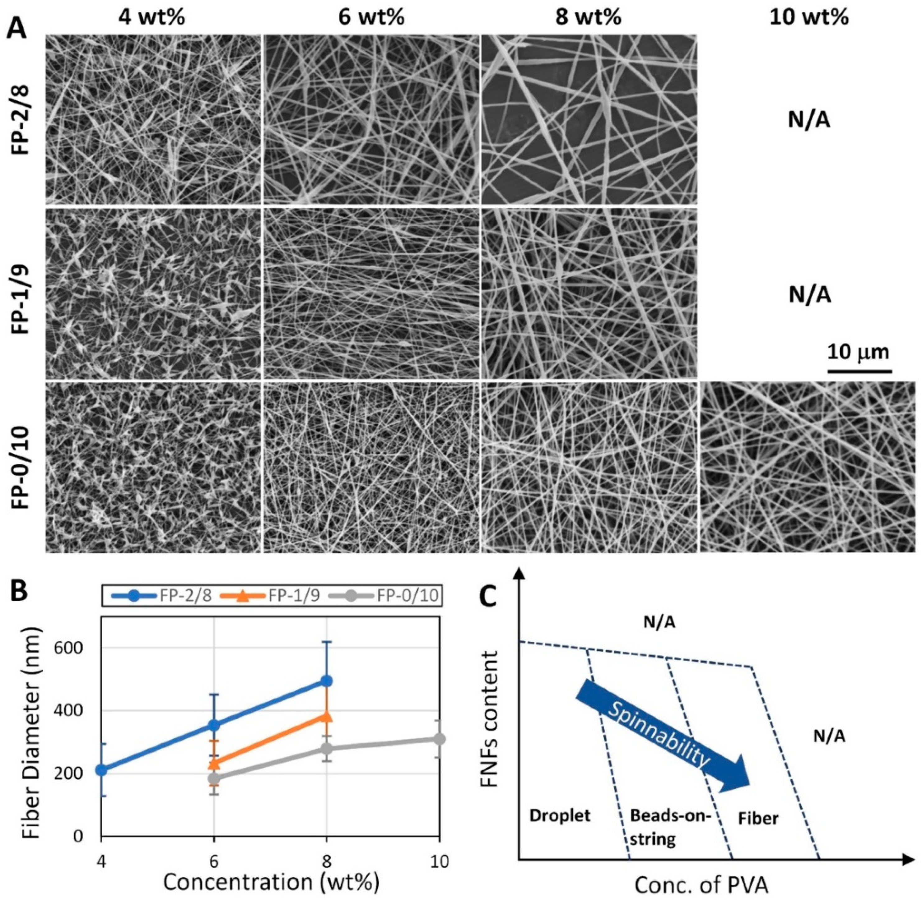 Polymers 14 00043 g001