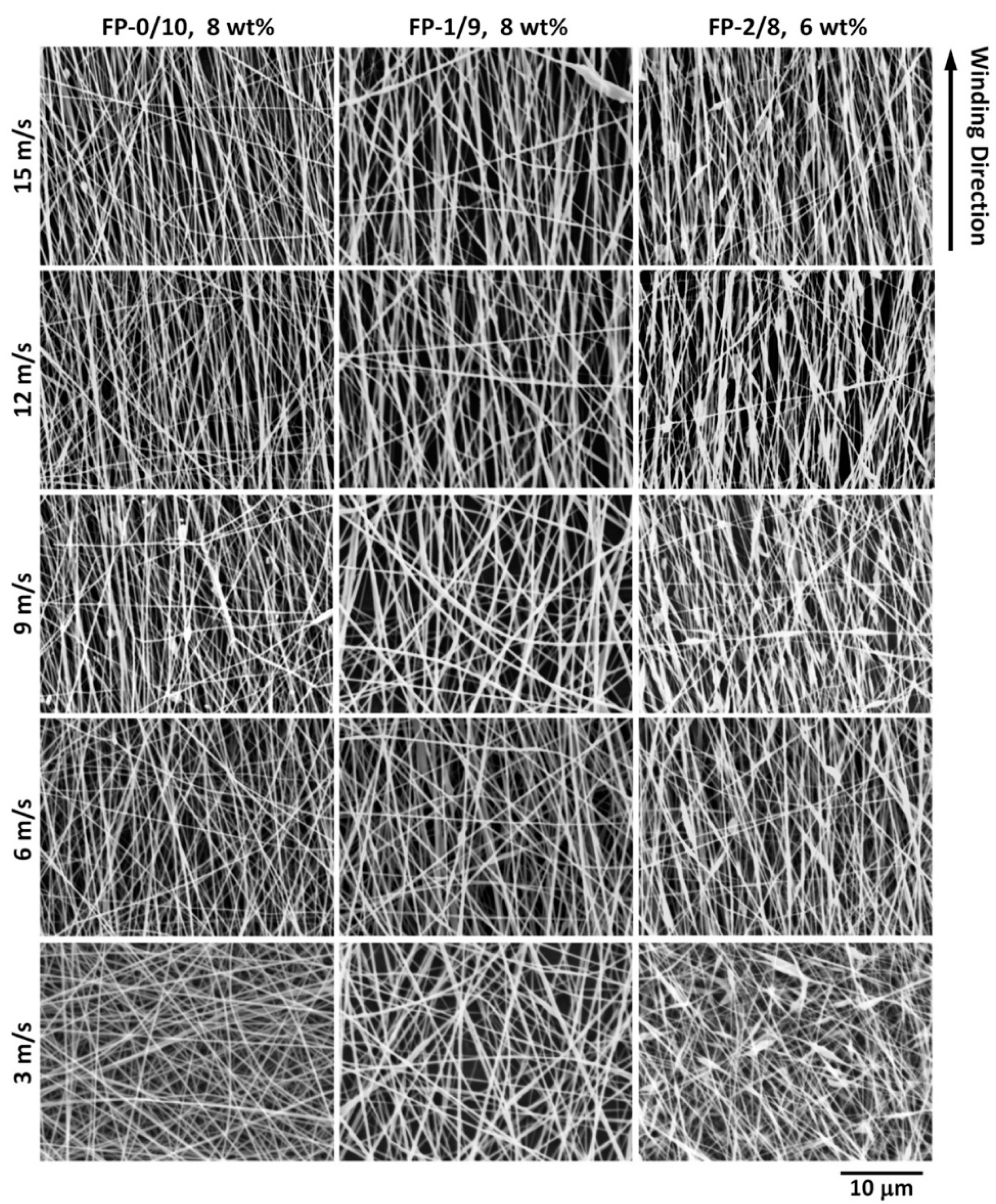 Polymers 14 00043 g002