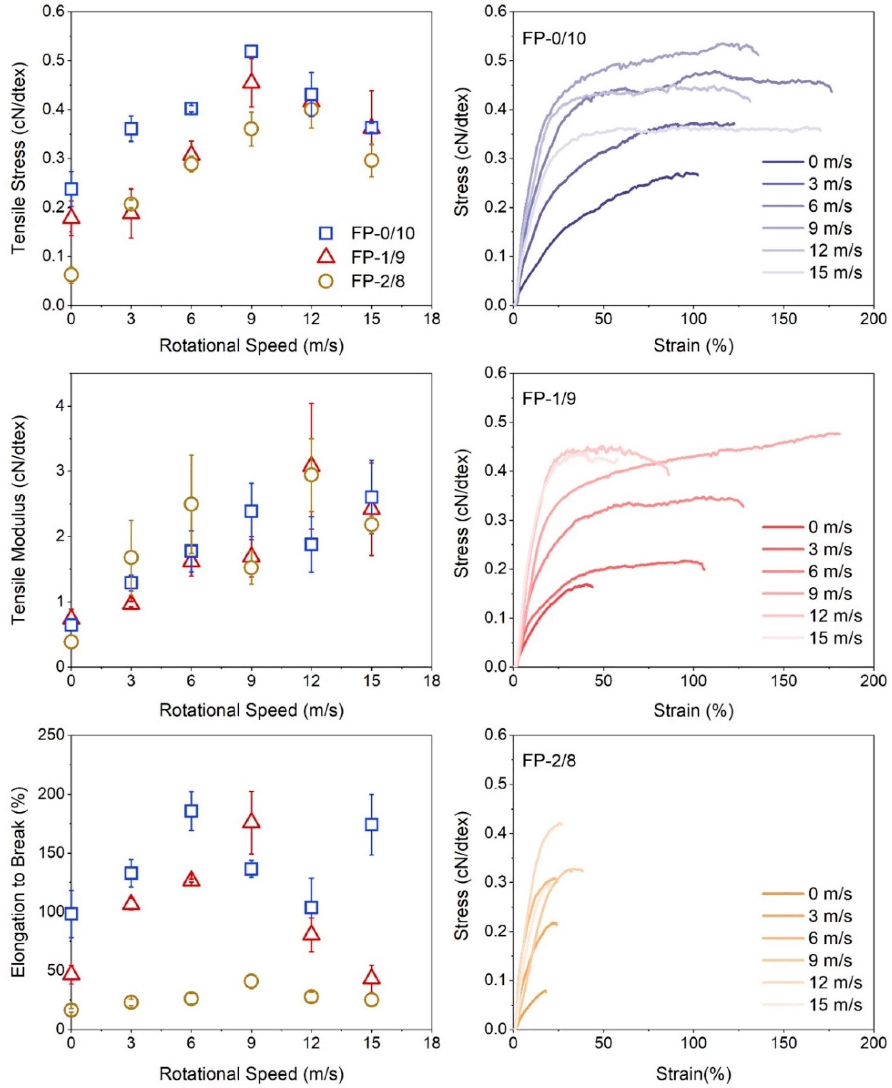 Polymers 14 00043 g003