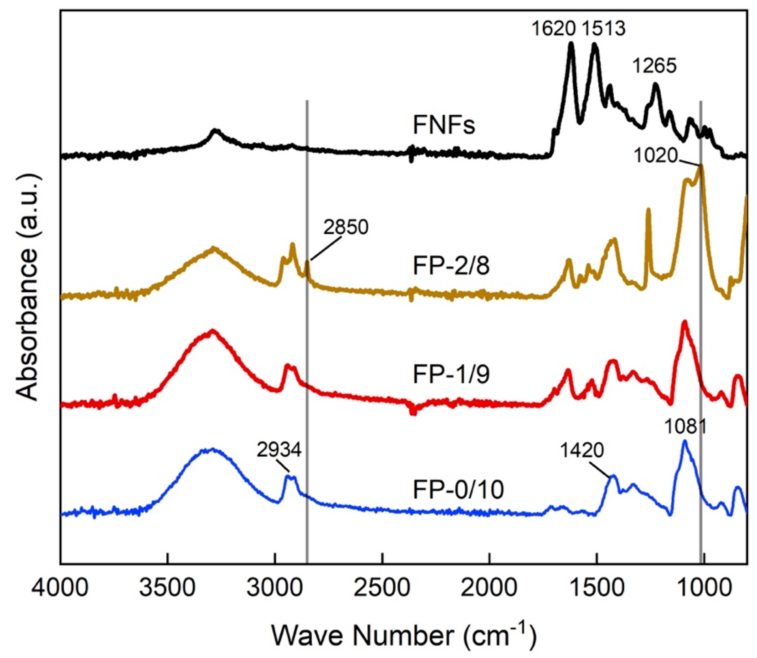 Polymers 14 00043 g004