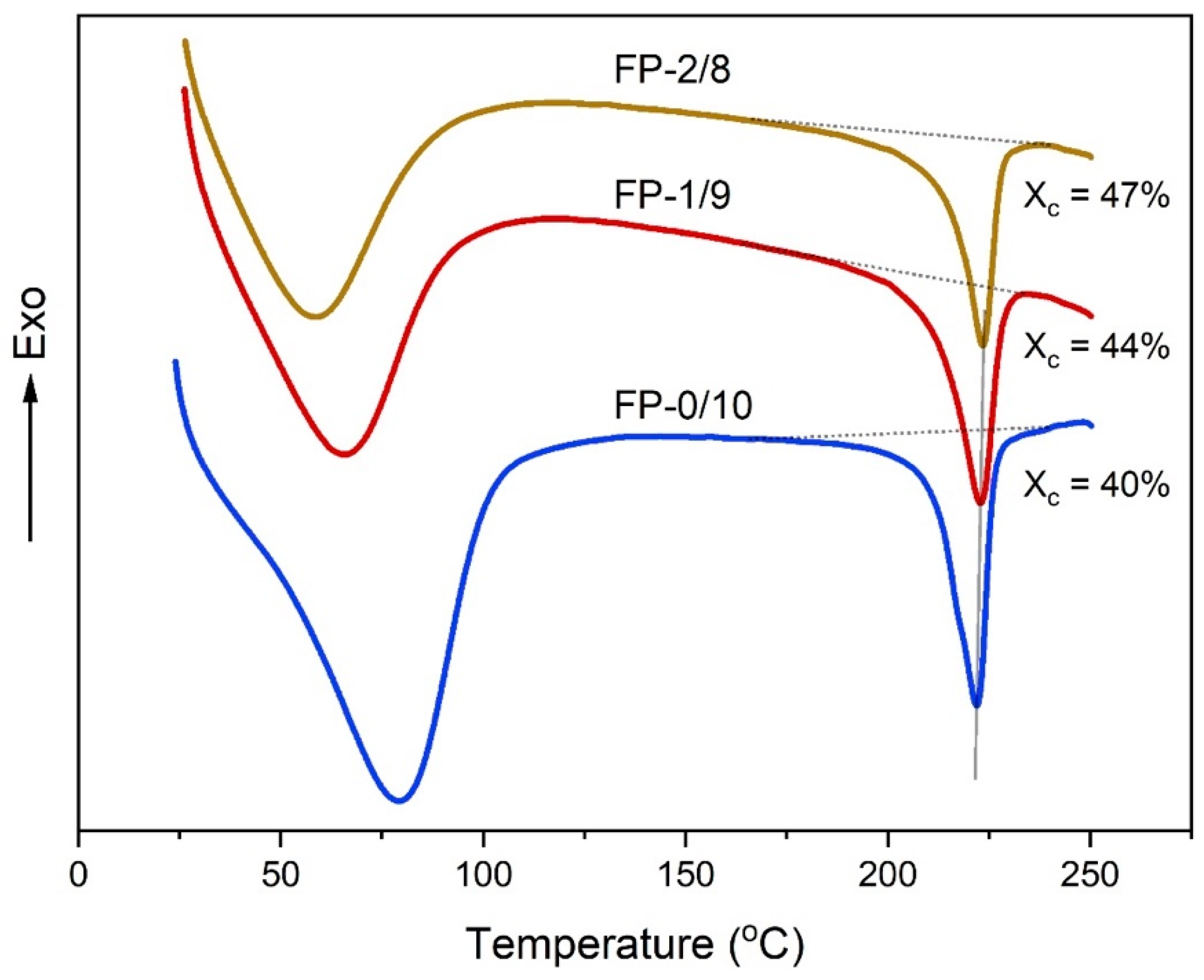 Polymers 14 00043 g005