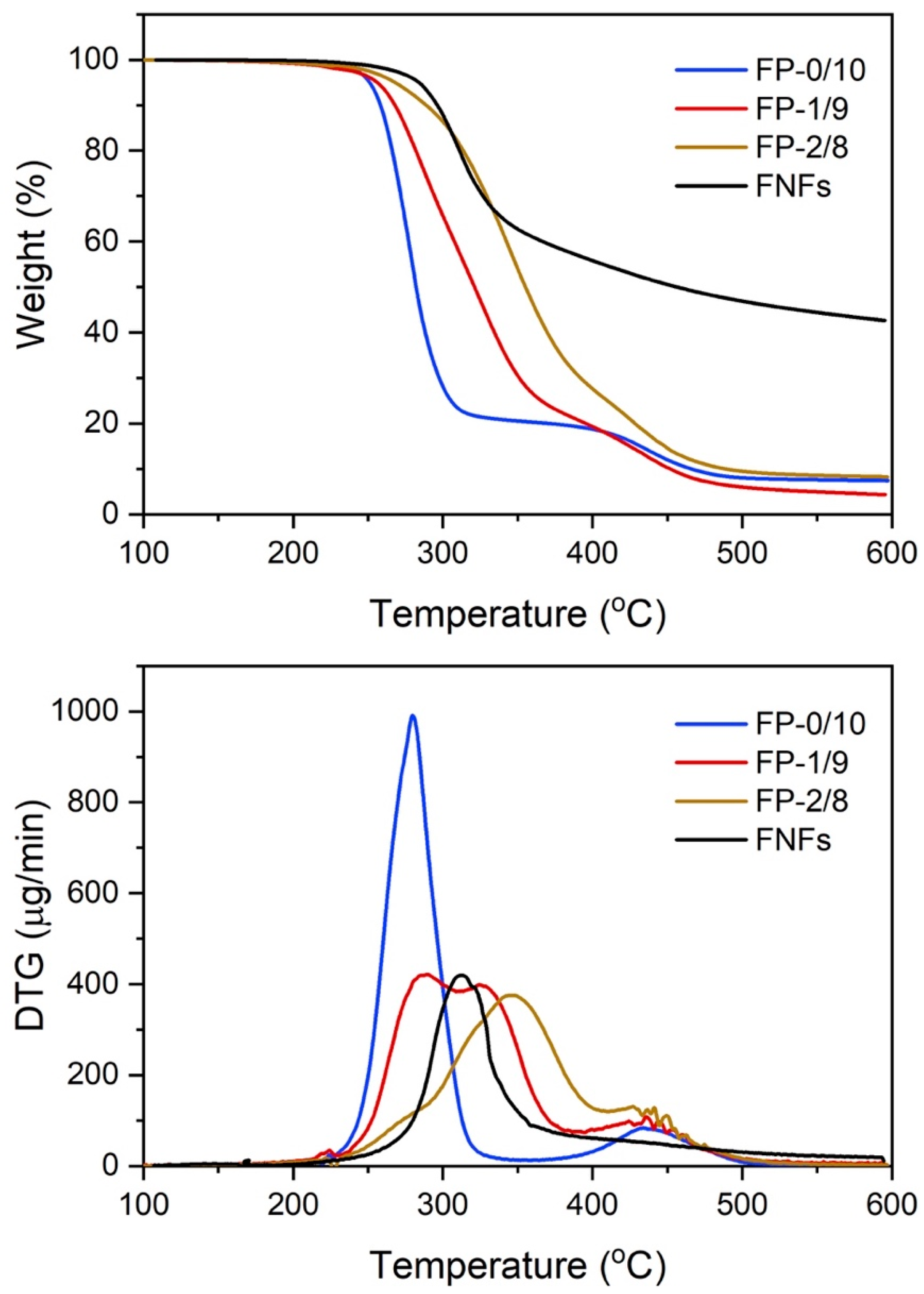 Polymers 14 00043 g006