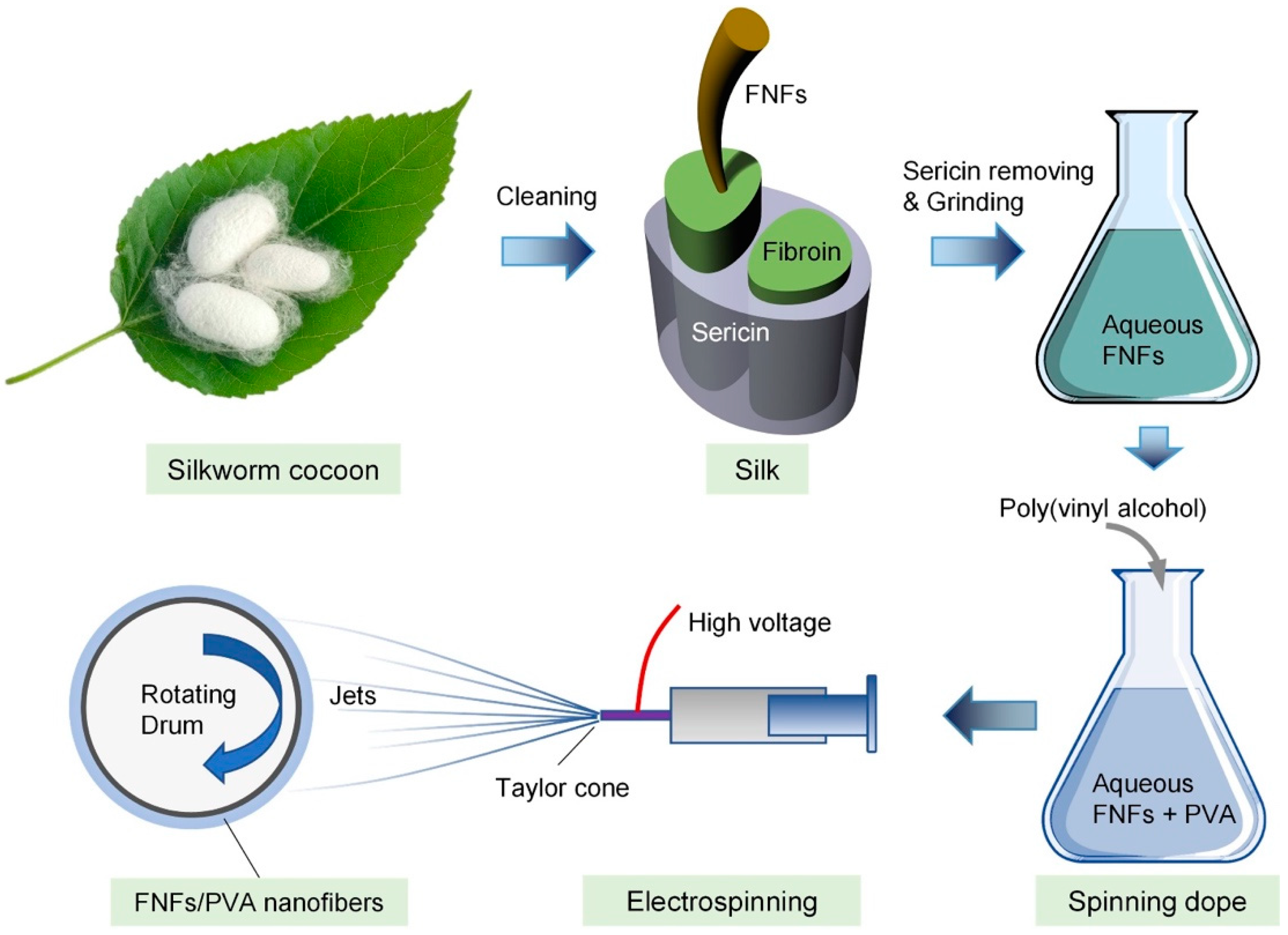 Polymers 14 00043 sch001
