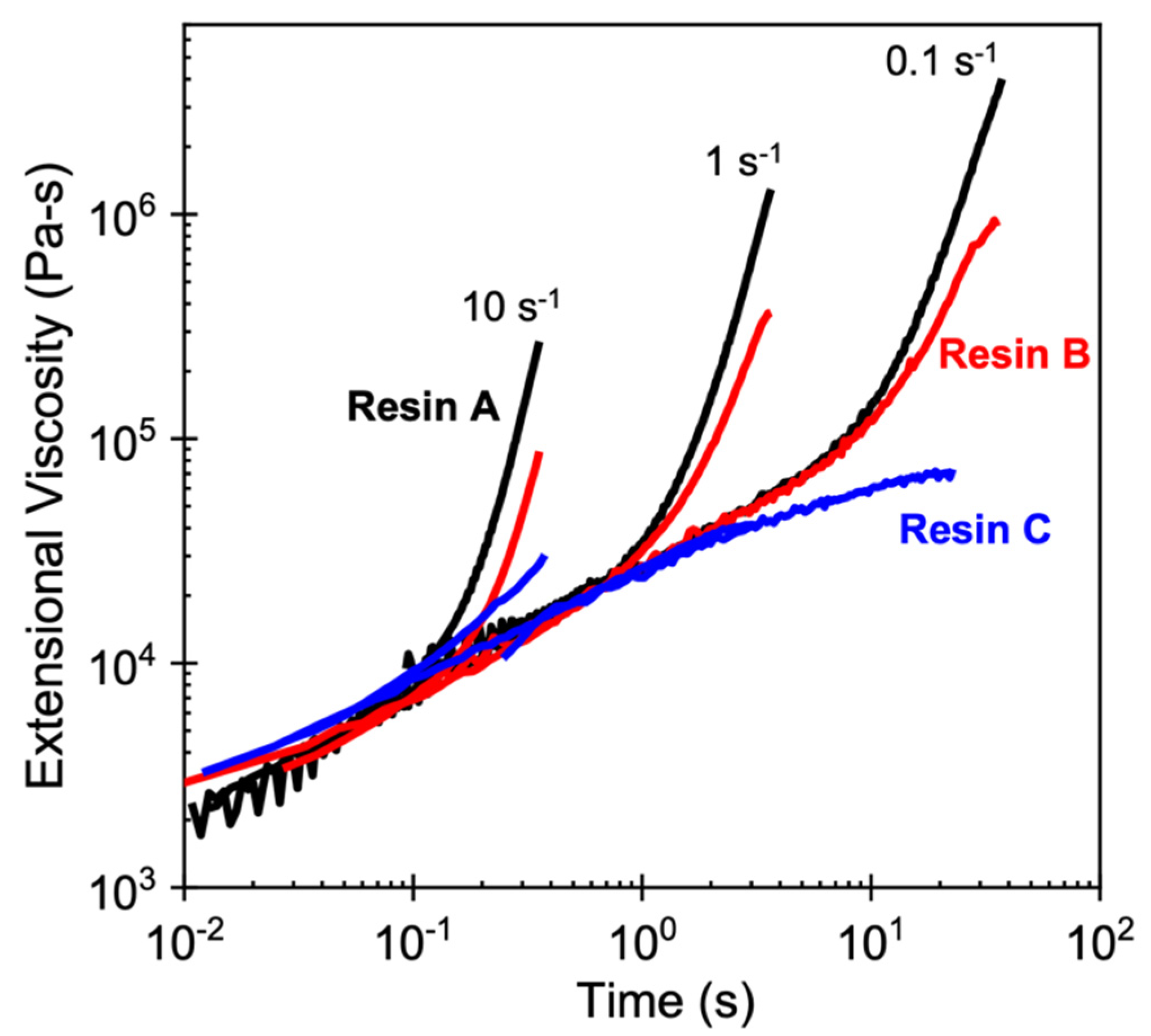 Polymers 14 00044 g001
