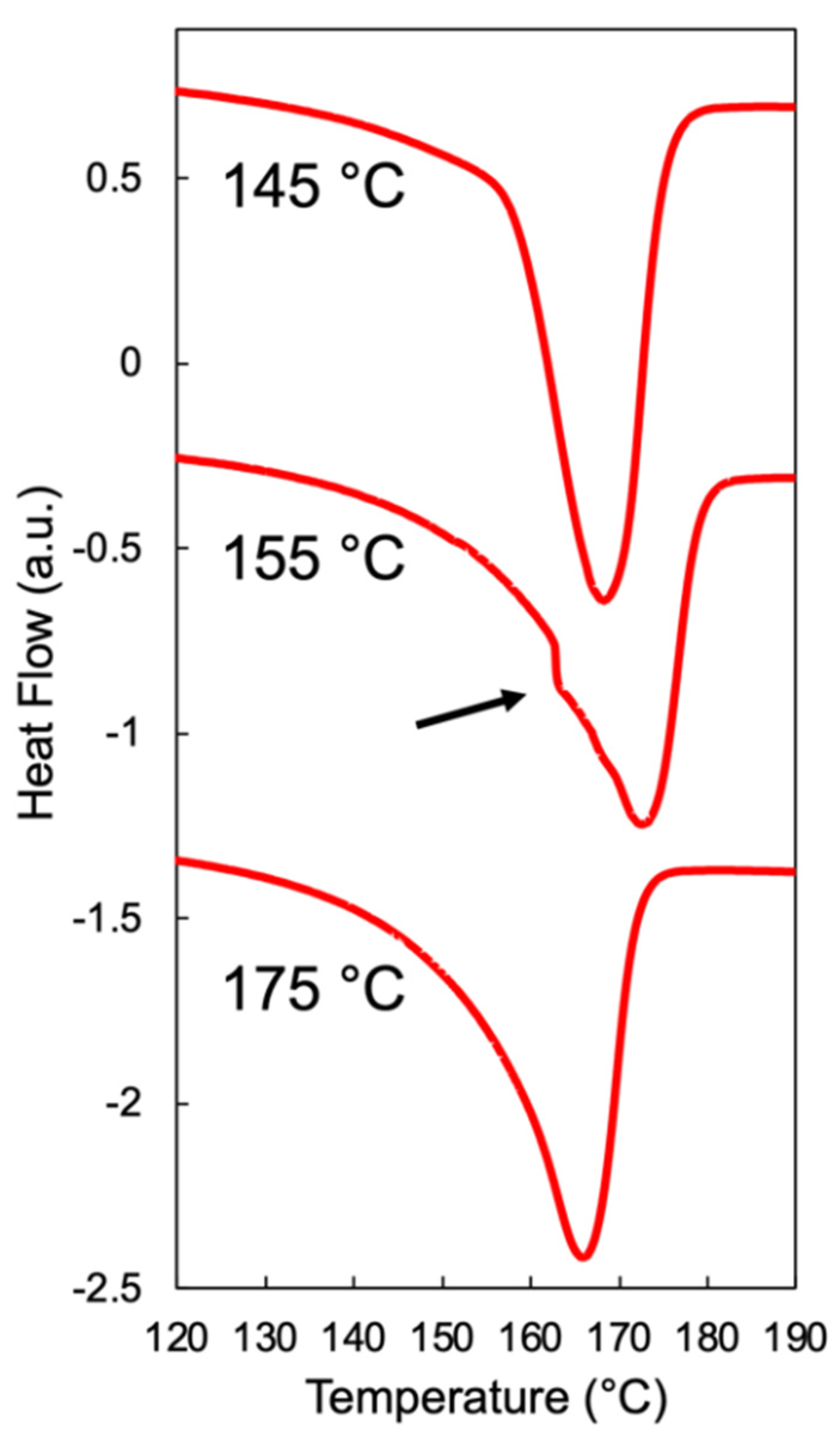 Polymers 14 00044 g008