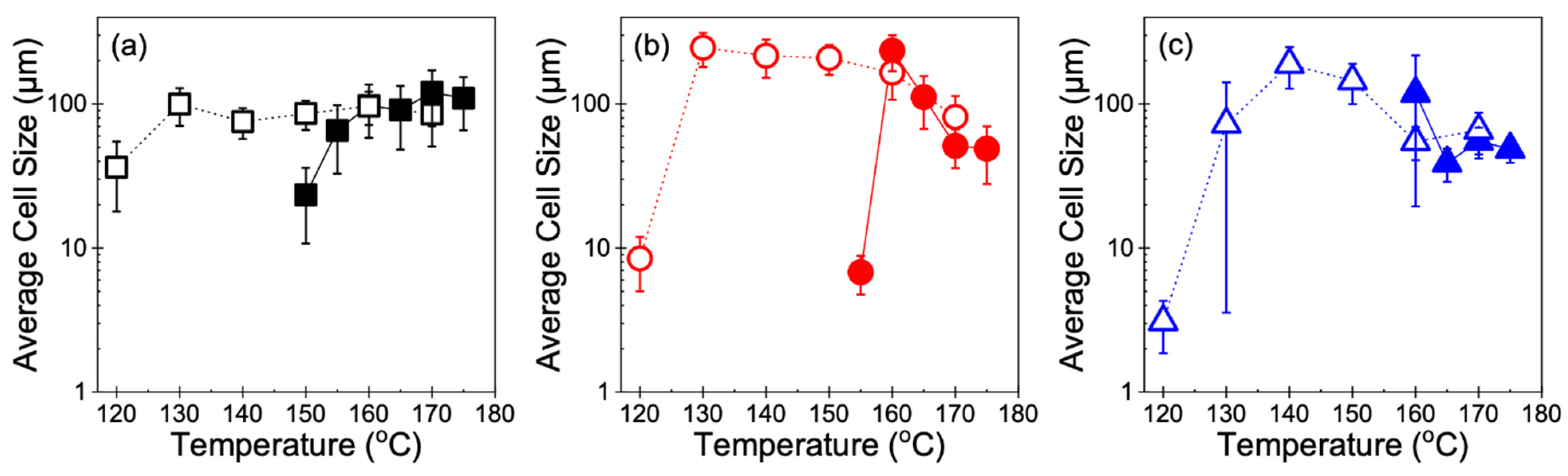 Polymers 14 00044 g010