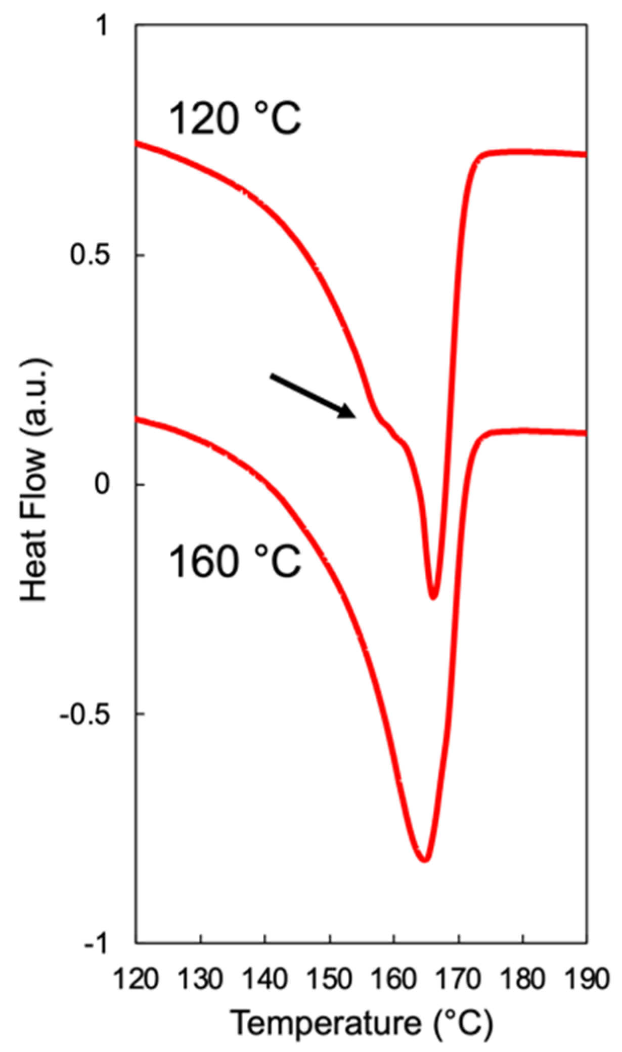 Polymers 14 00044 g011
