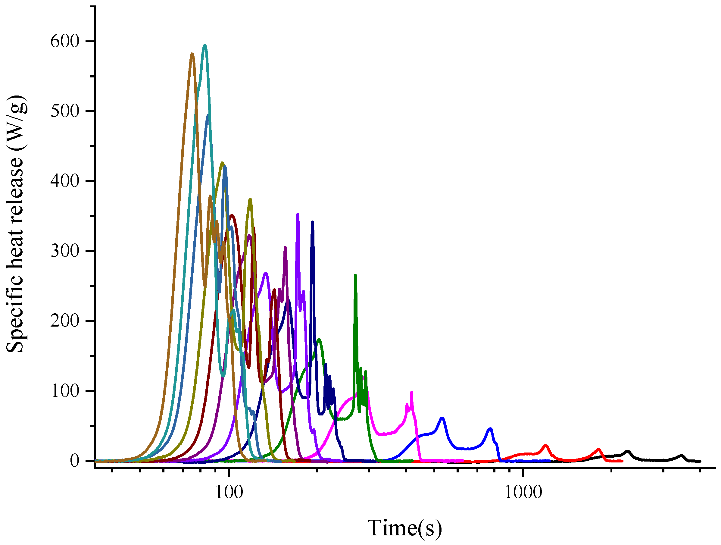 Polymers 14 00045 g003