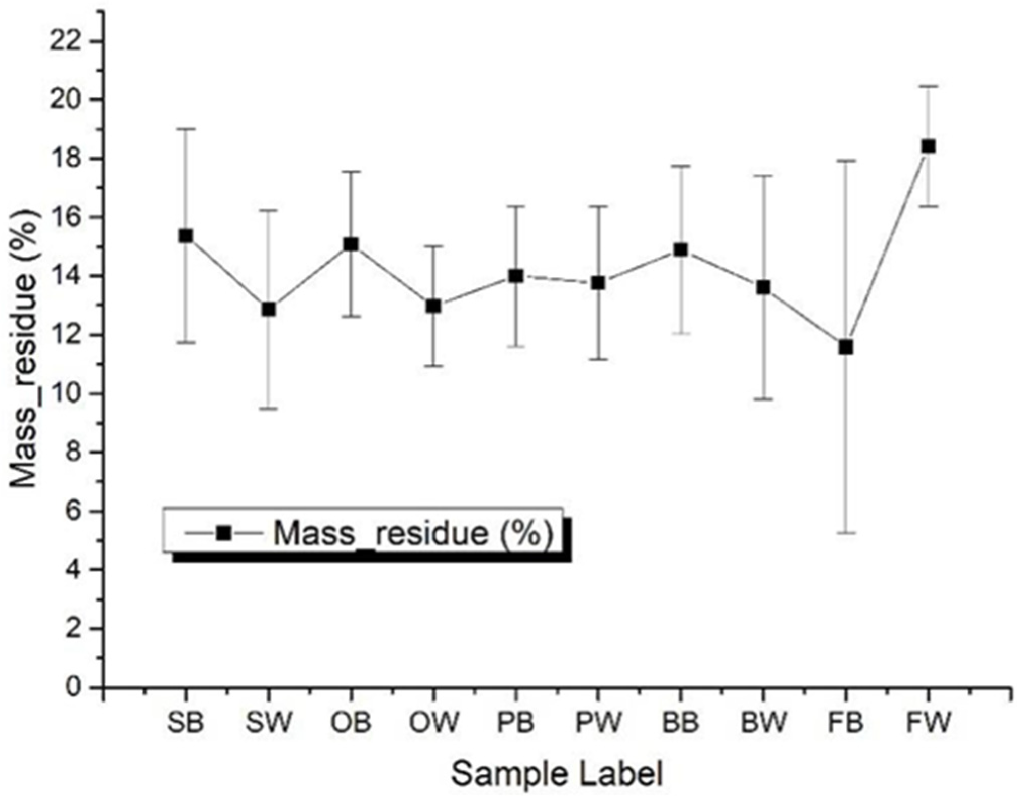 Polymers 14 00045 g005