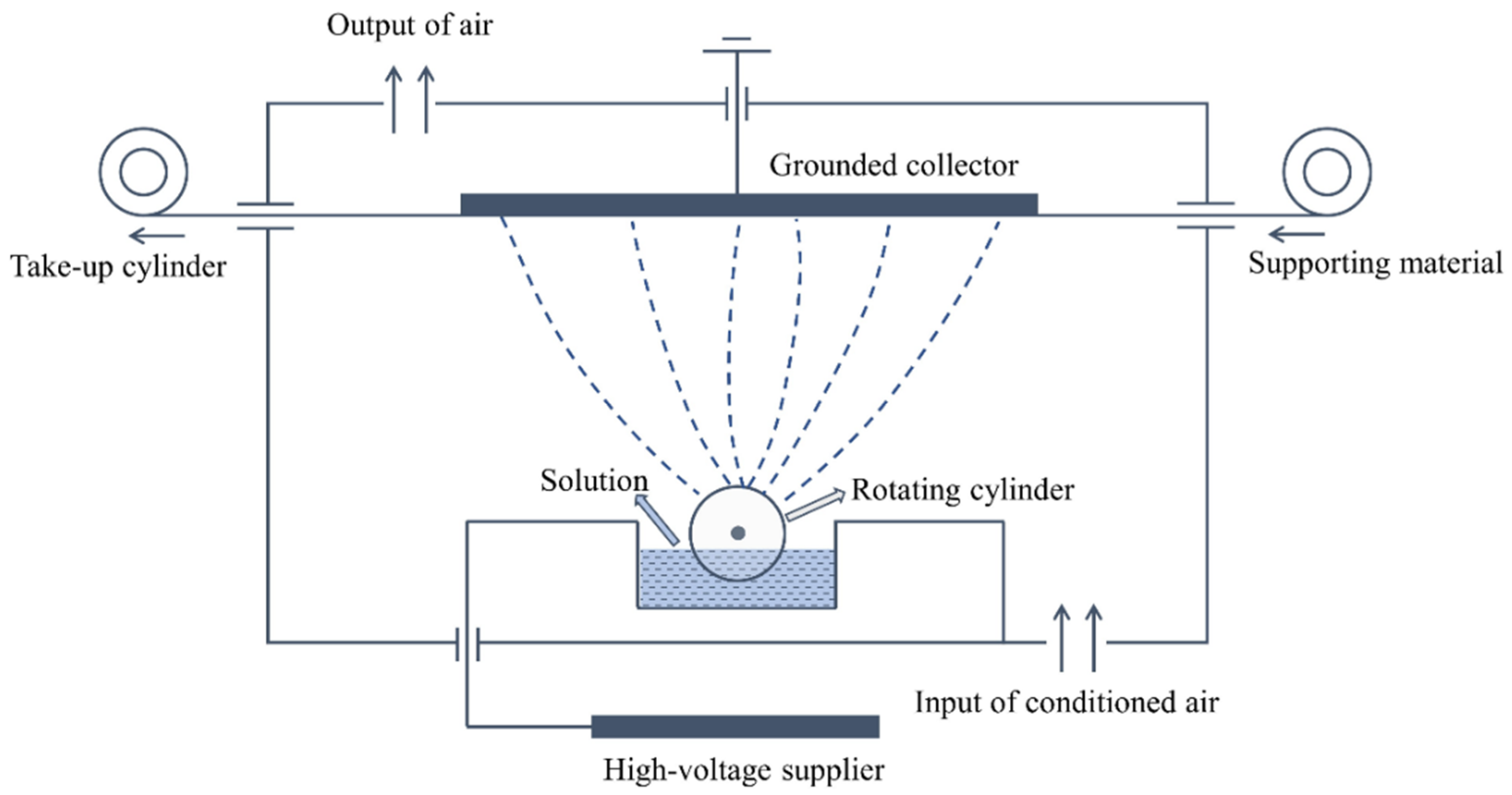 Polymers 14 00048 g001