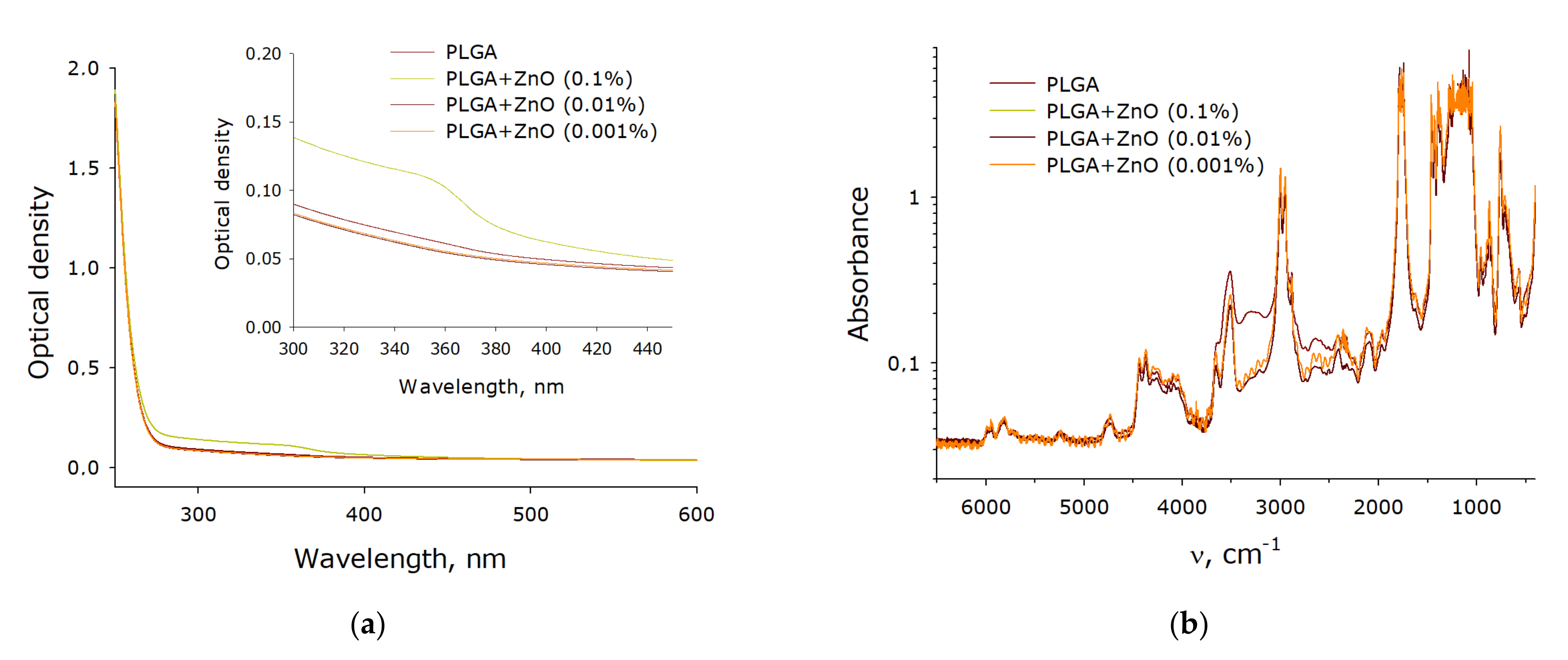 Polymers 14 00049 g006