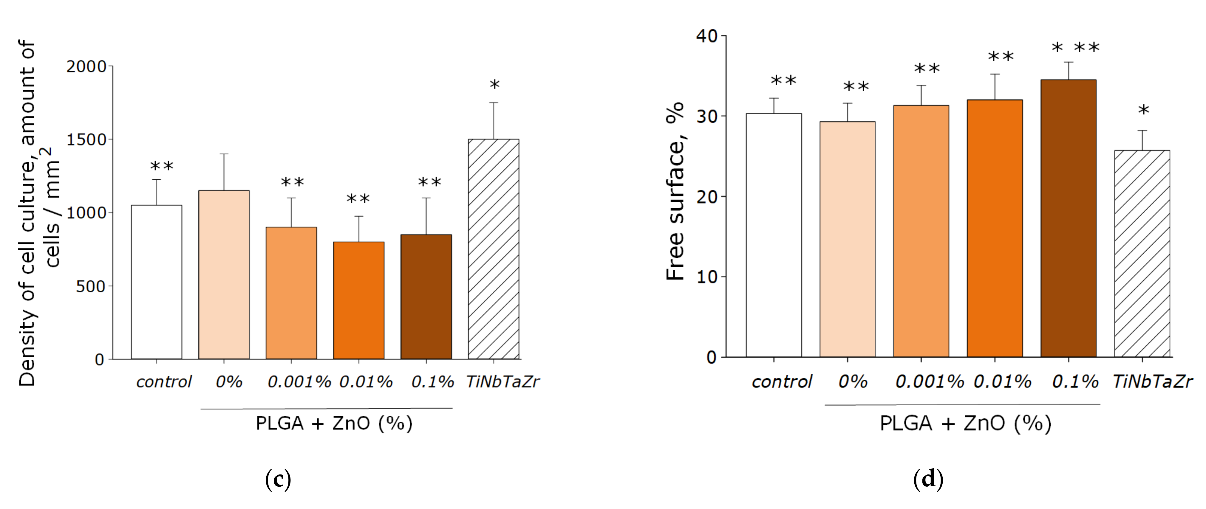 Polymers 14 00049 g010b