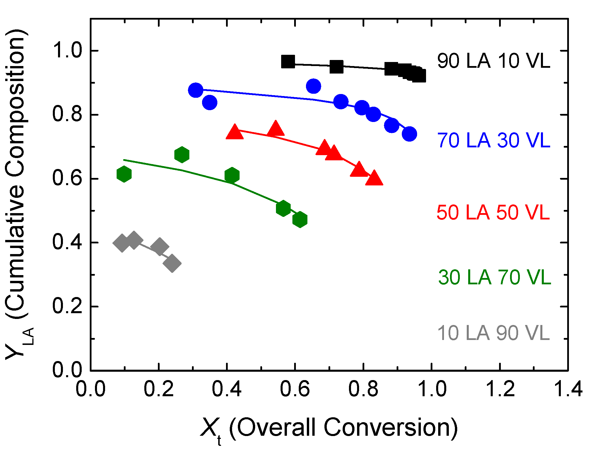 Polymers 14 00052 g005 550