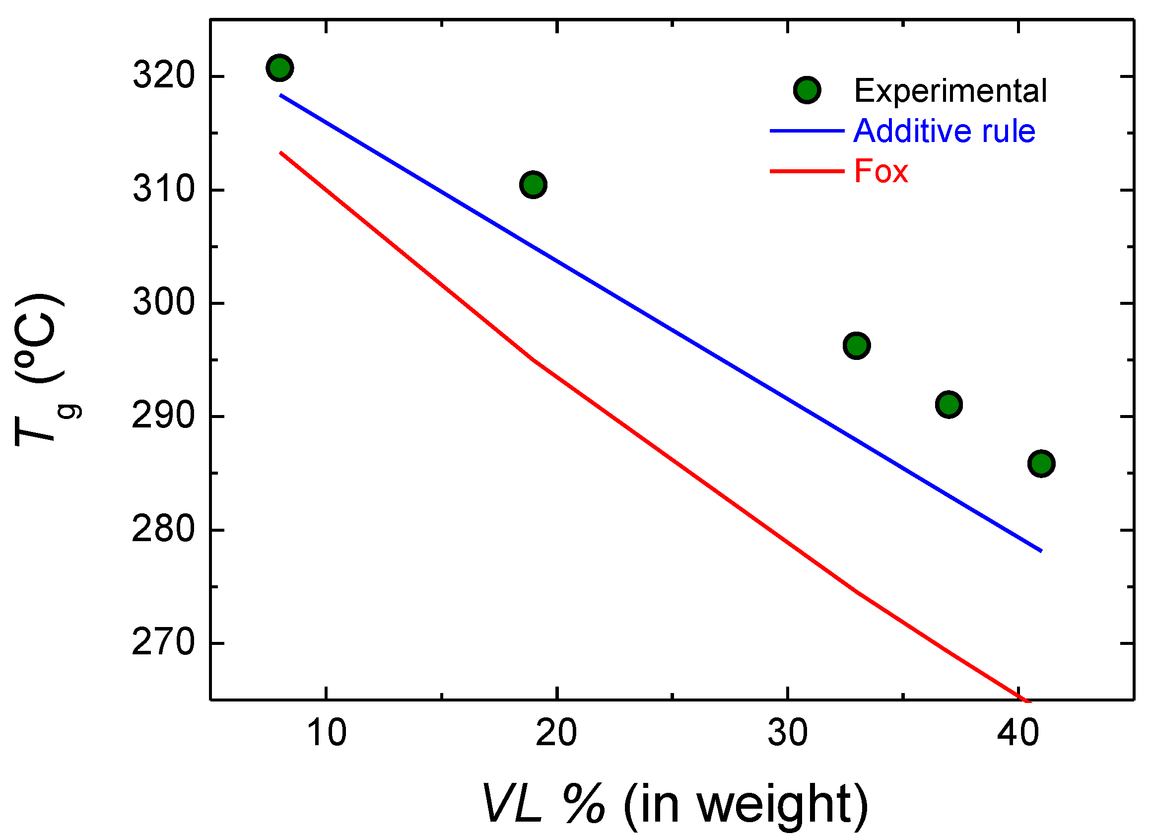 Polymers 14 00052 g006 550