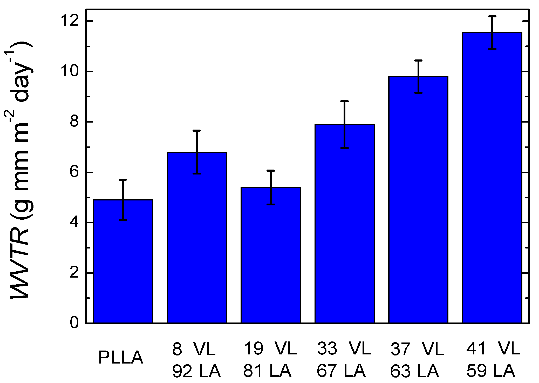 Polymers 14 00052 g010 550