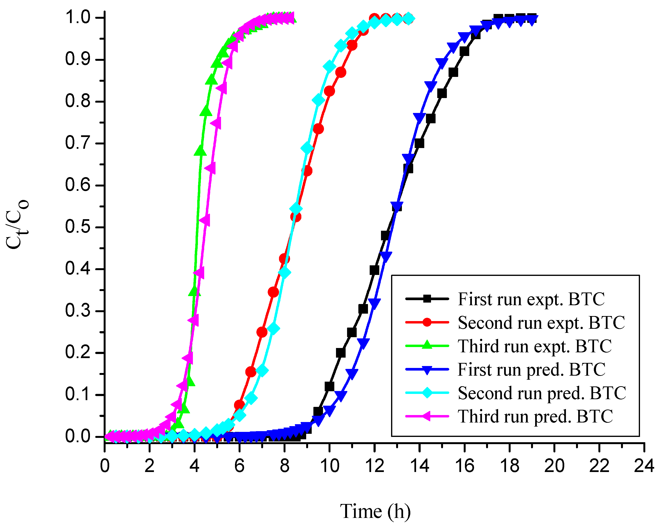 Polymers 14 00054 g006