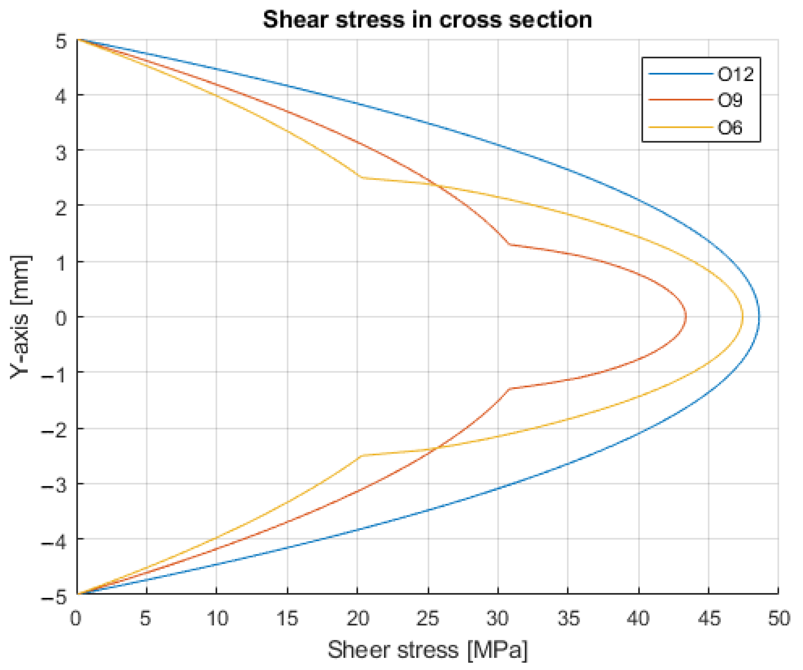 Polymers 14 00055 g011