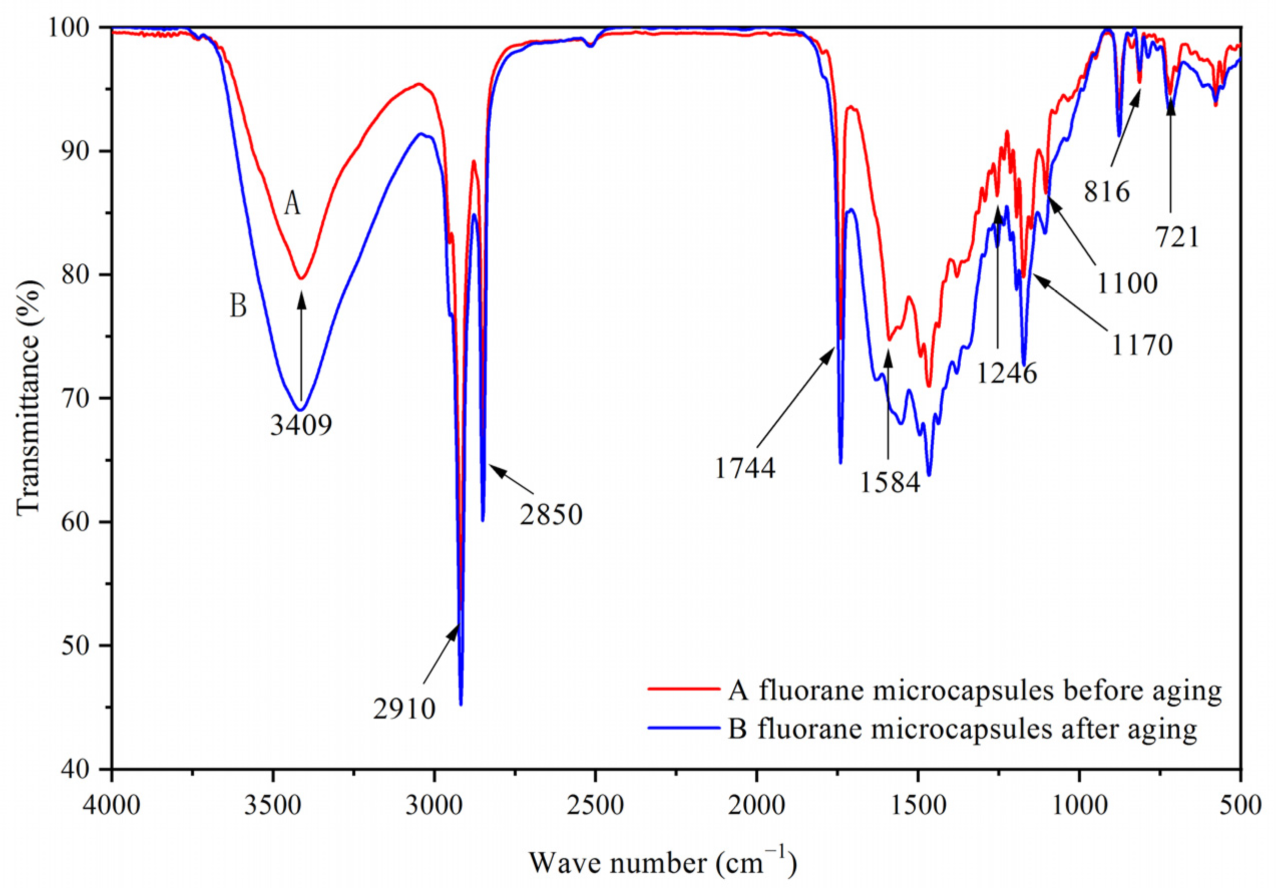 Polymers 14 00056 g003 550