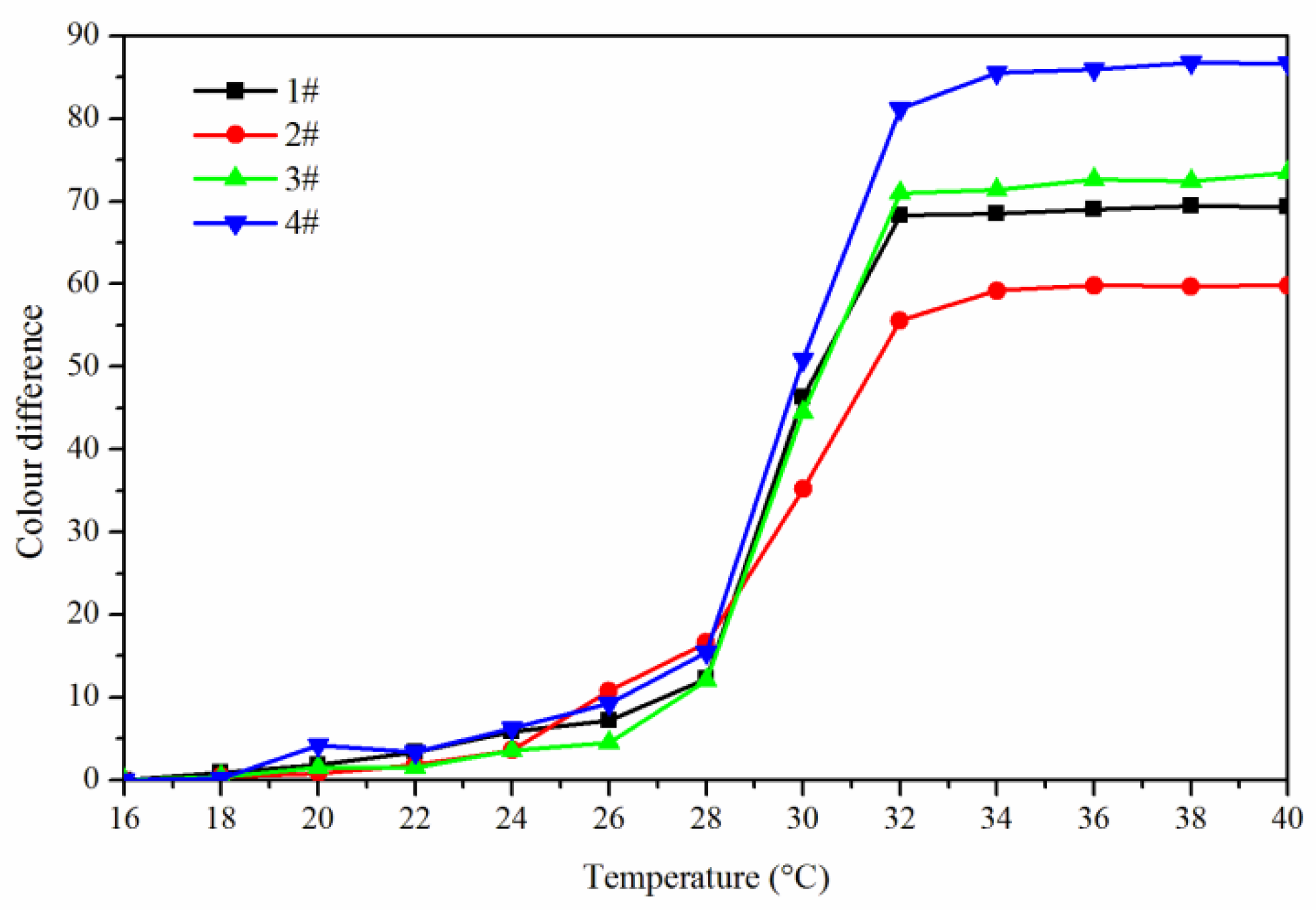 Polymers 14 00056 g004 550