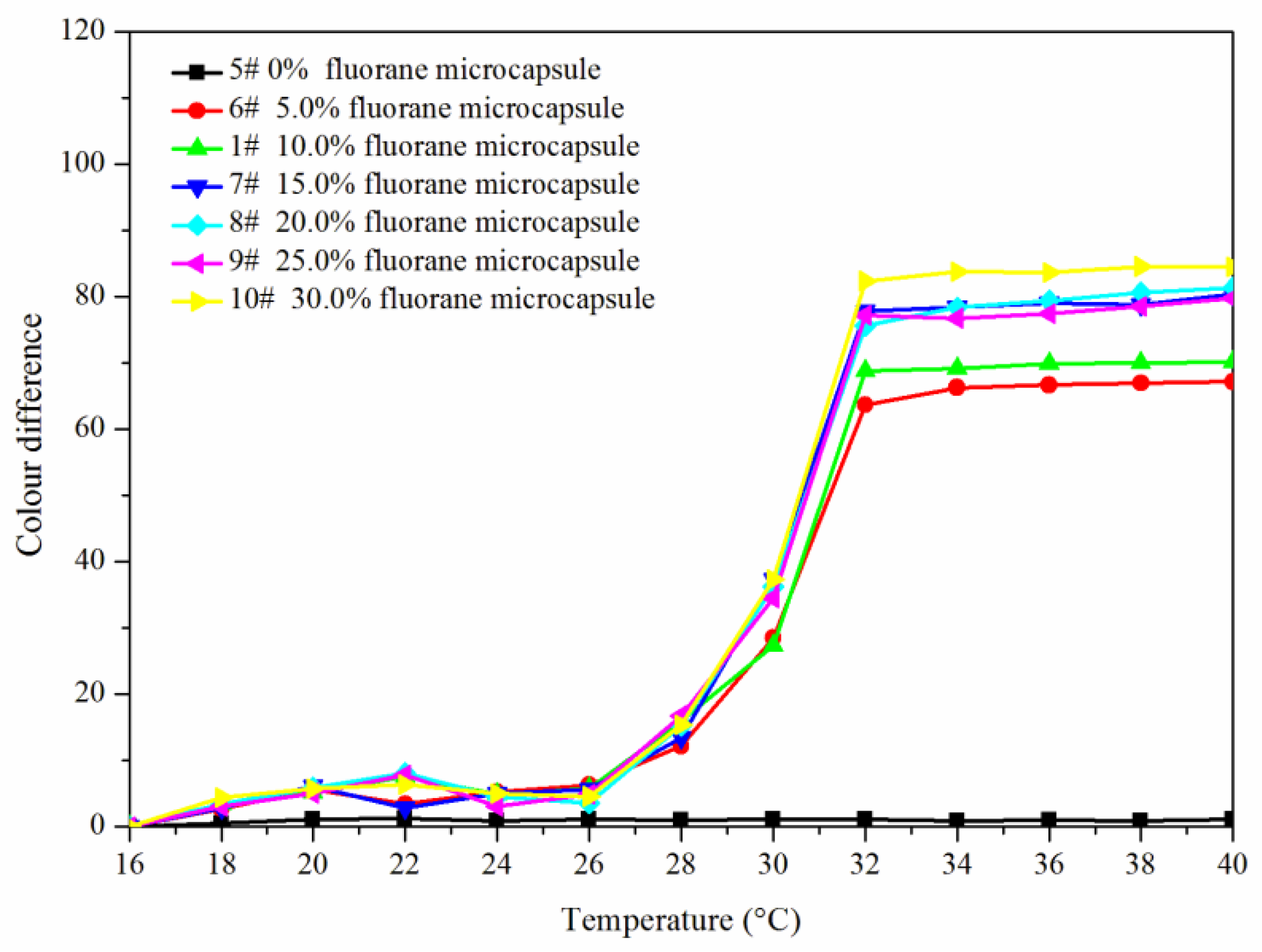 Polymers 14 00056 g005 550