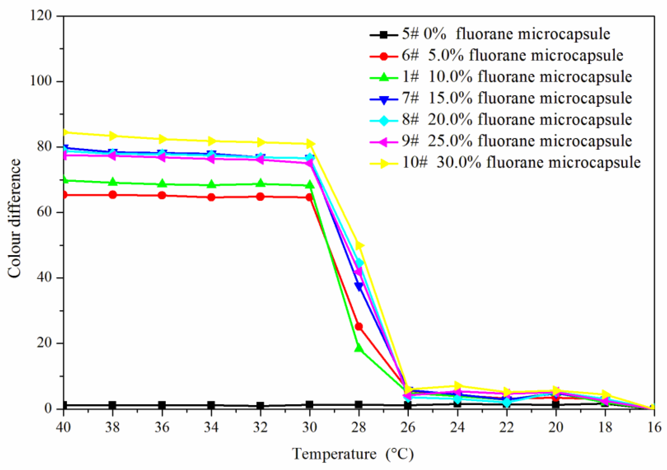 Polymers 14 00056 g006 550