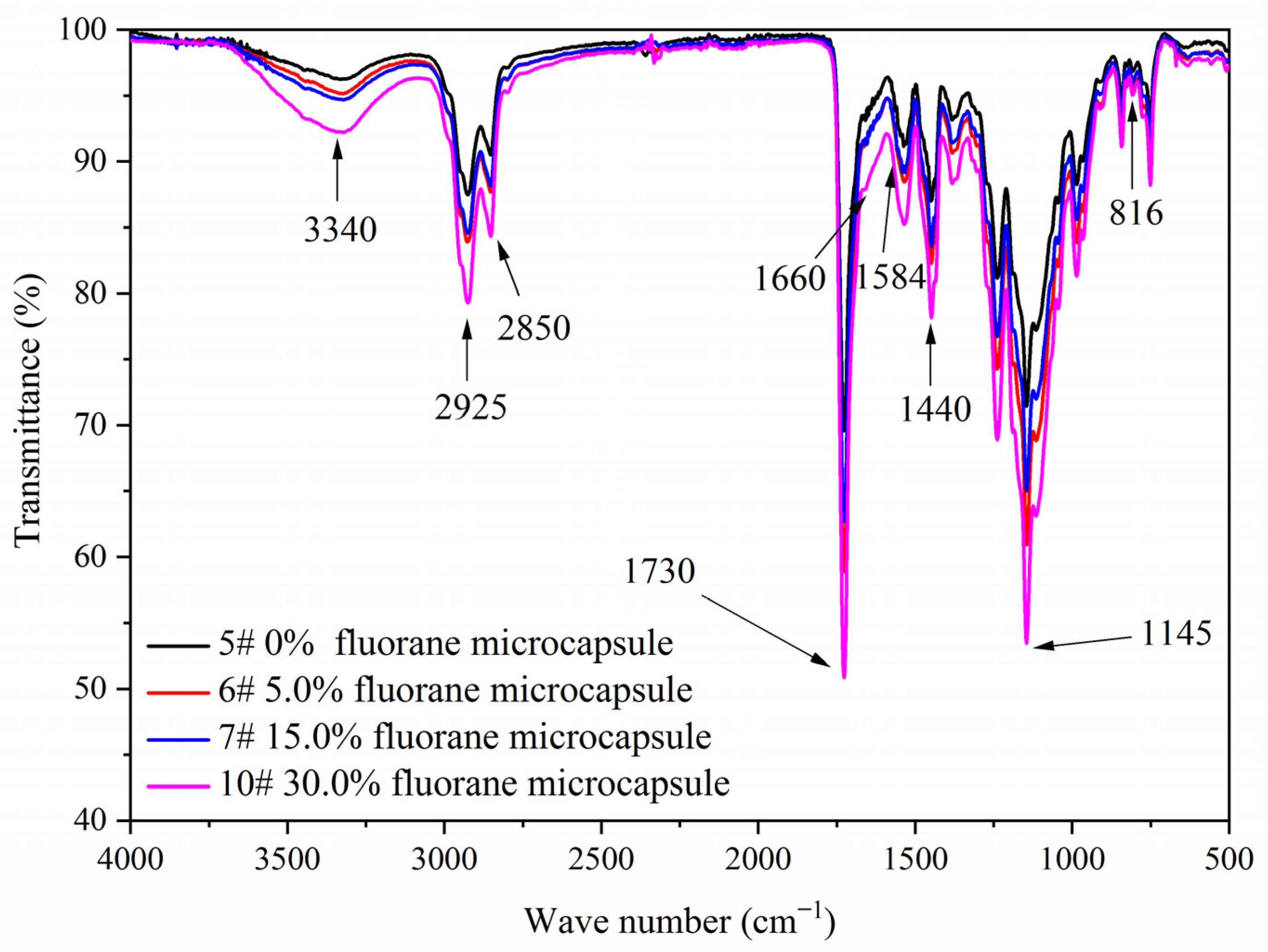 Polymers 14 00056 g007 550