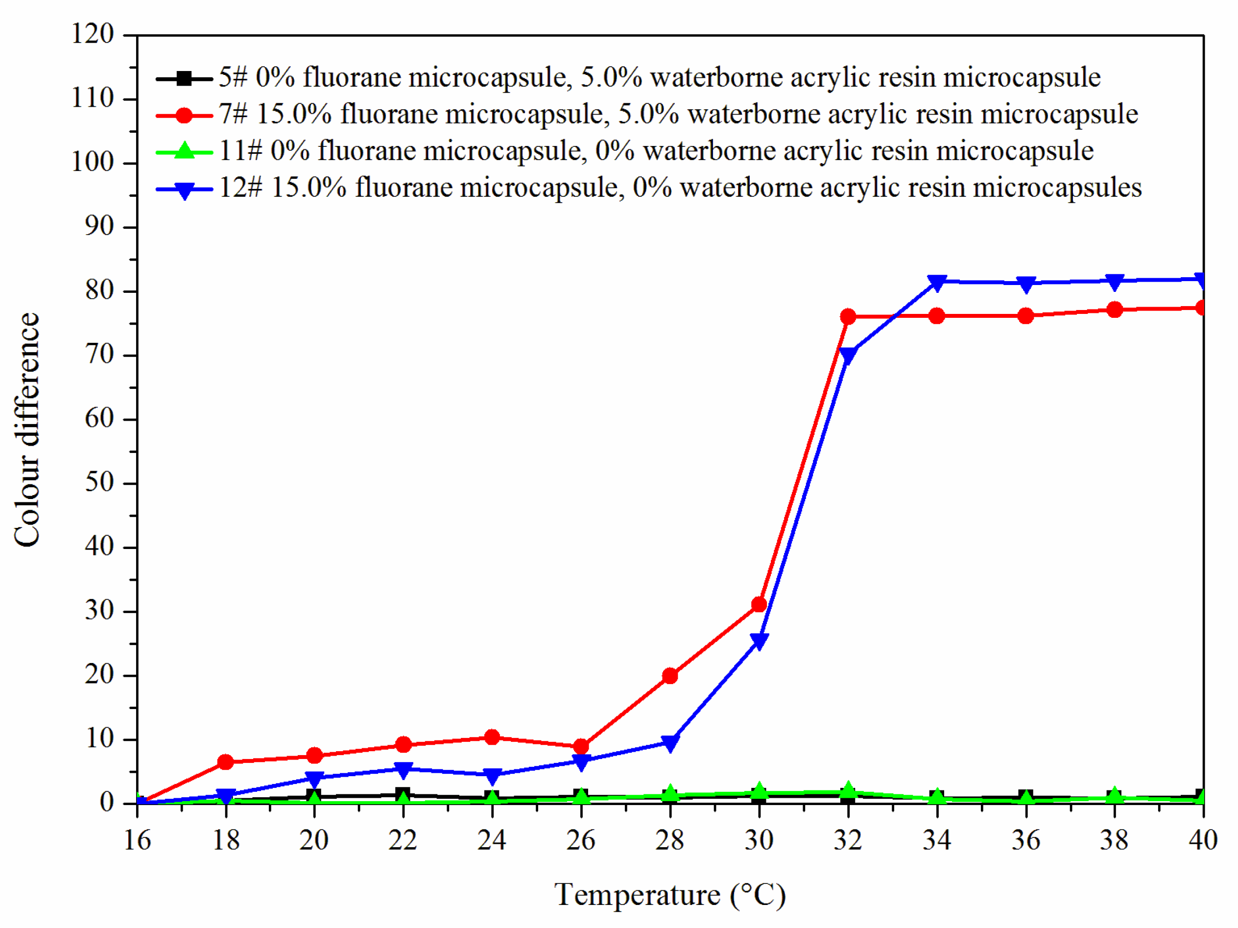 Polymers 14 00056 g008 550