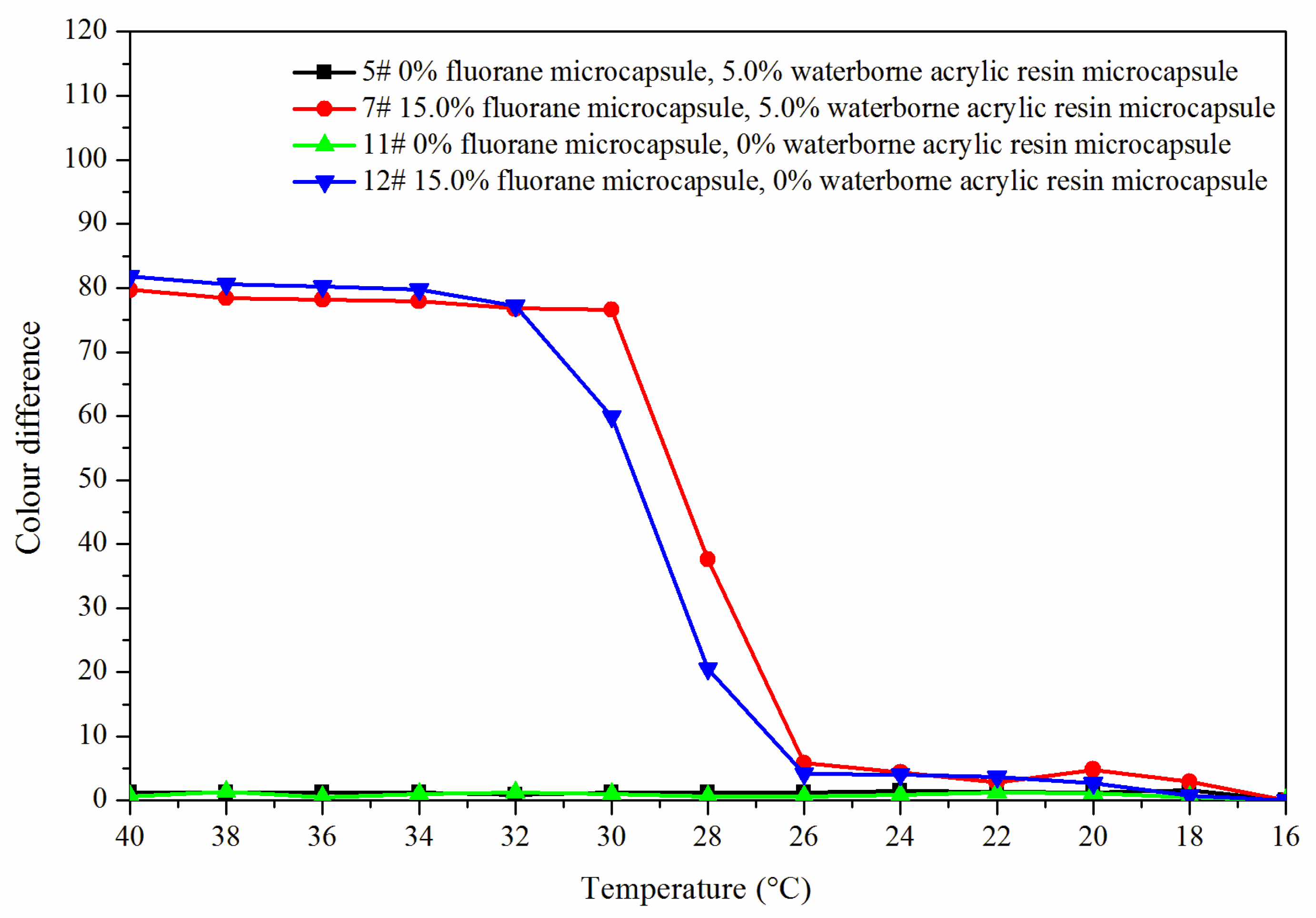 Polymers 14 00056 g009 550