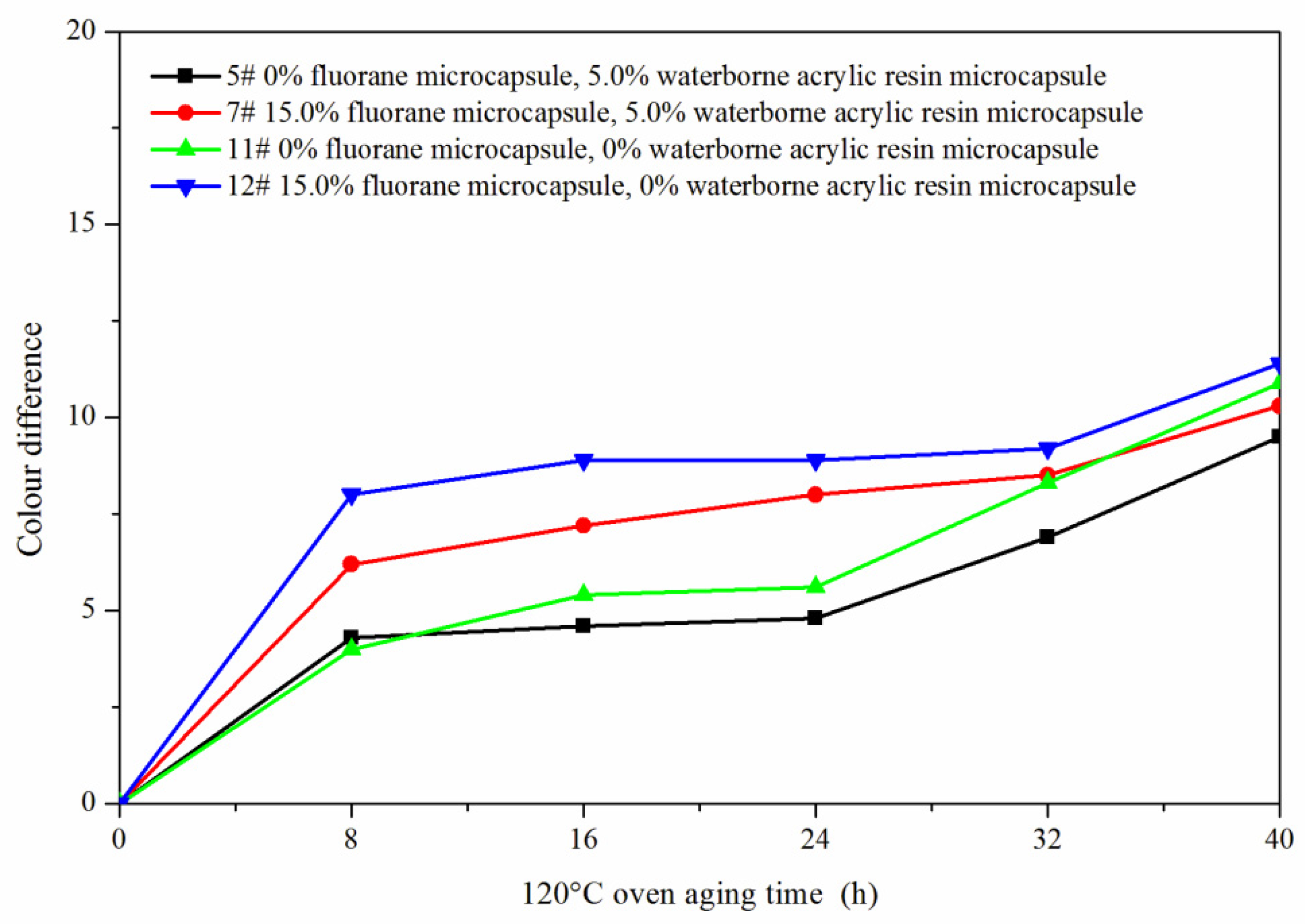 Polymers 14 00056 g013 550