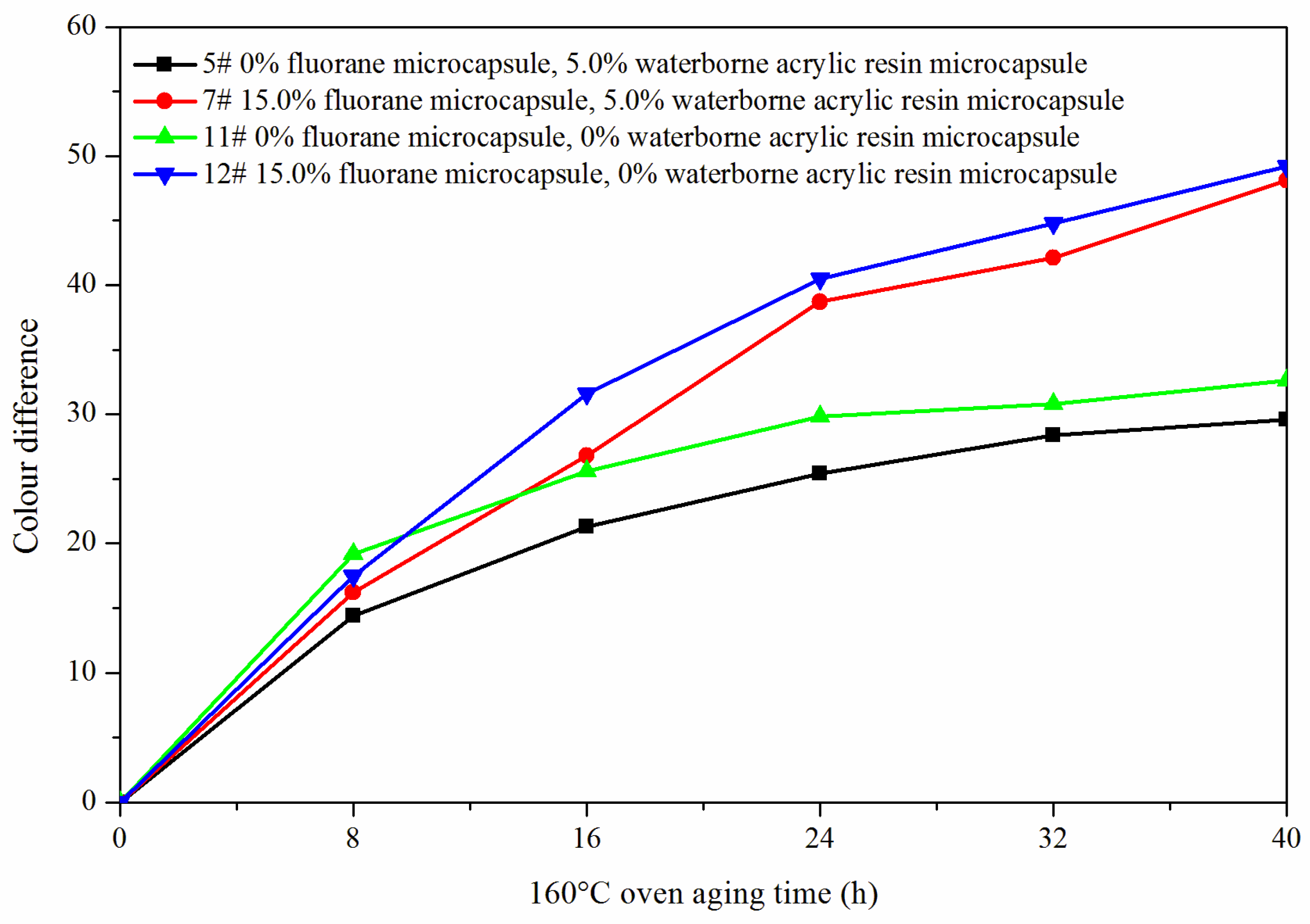 Polymers 14 00056 g014 550