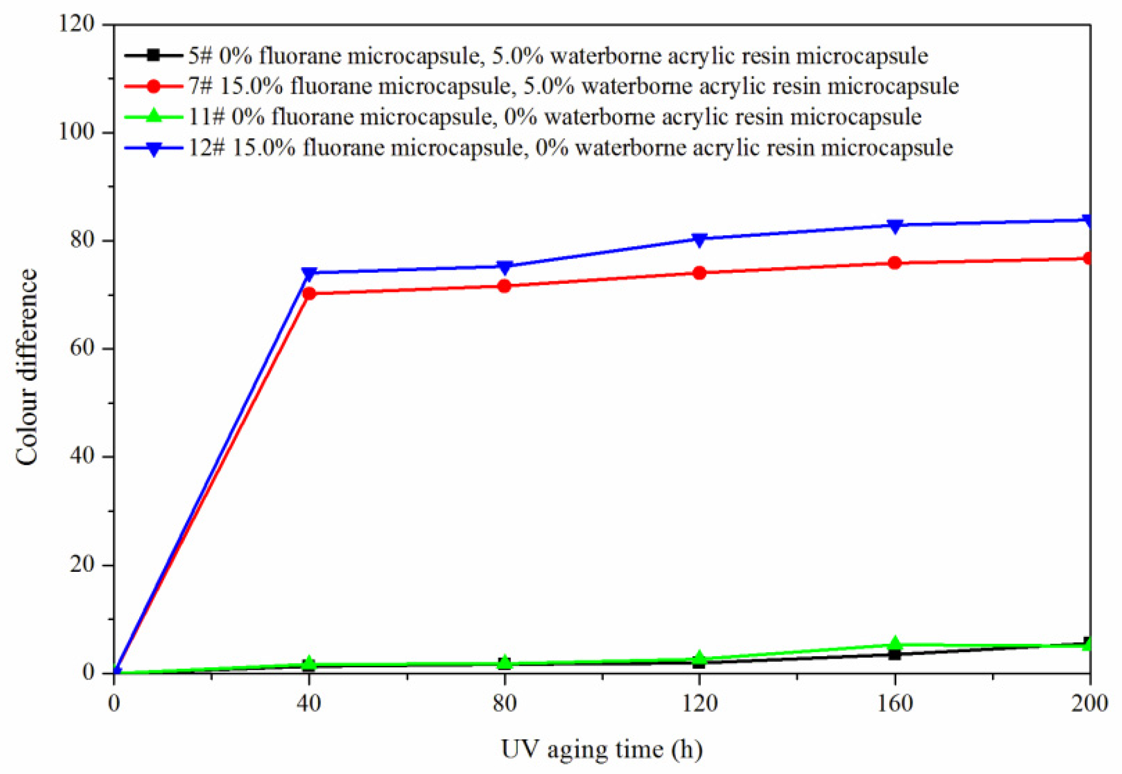 Polymers 14 00056 g015 550