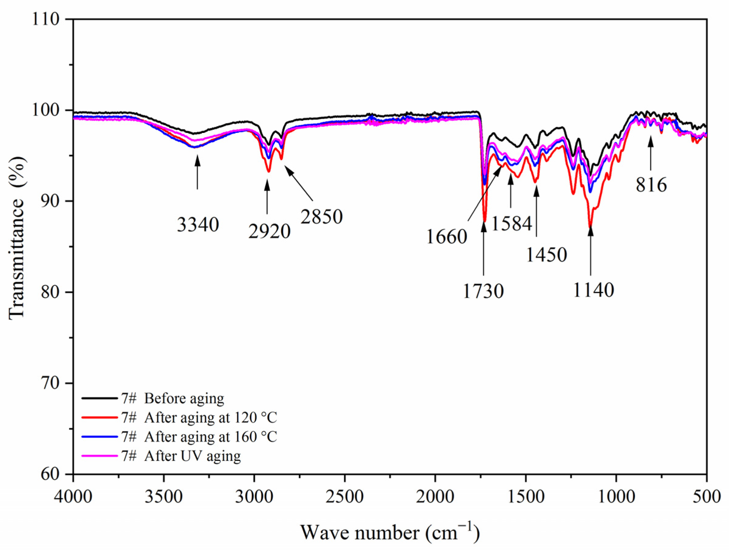 Polymers 14 00056 g018 550