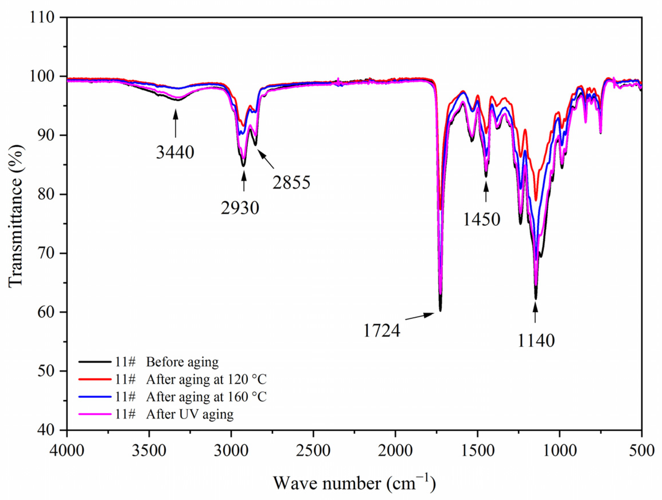 Polymers 14 00056 g019 550