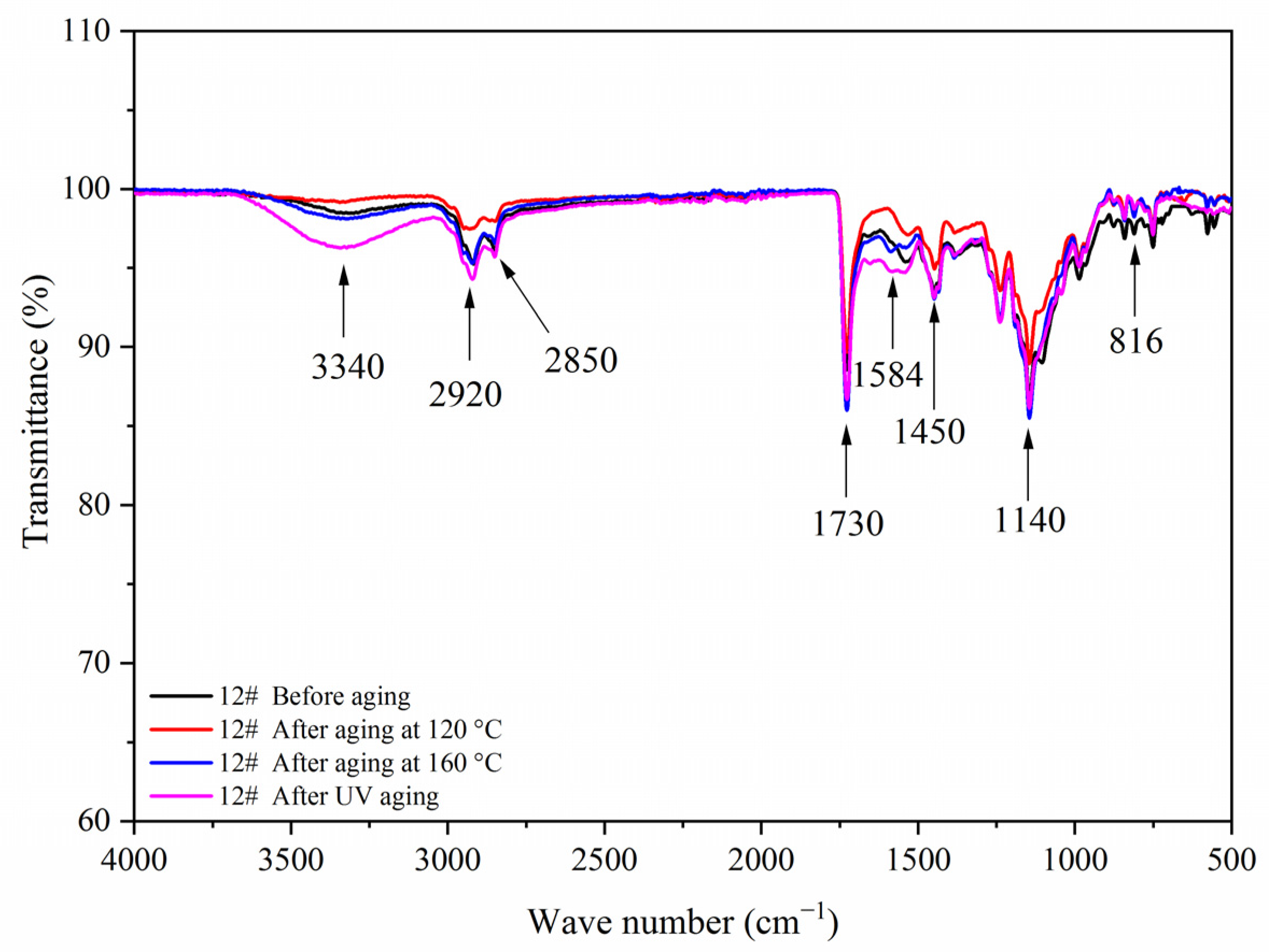 Polymers 14 00056 g020 550