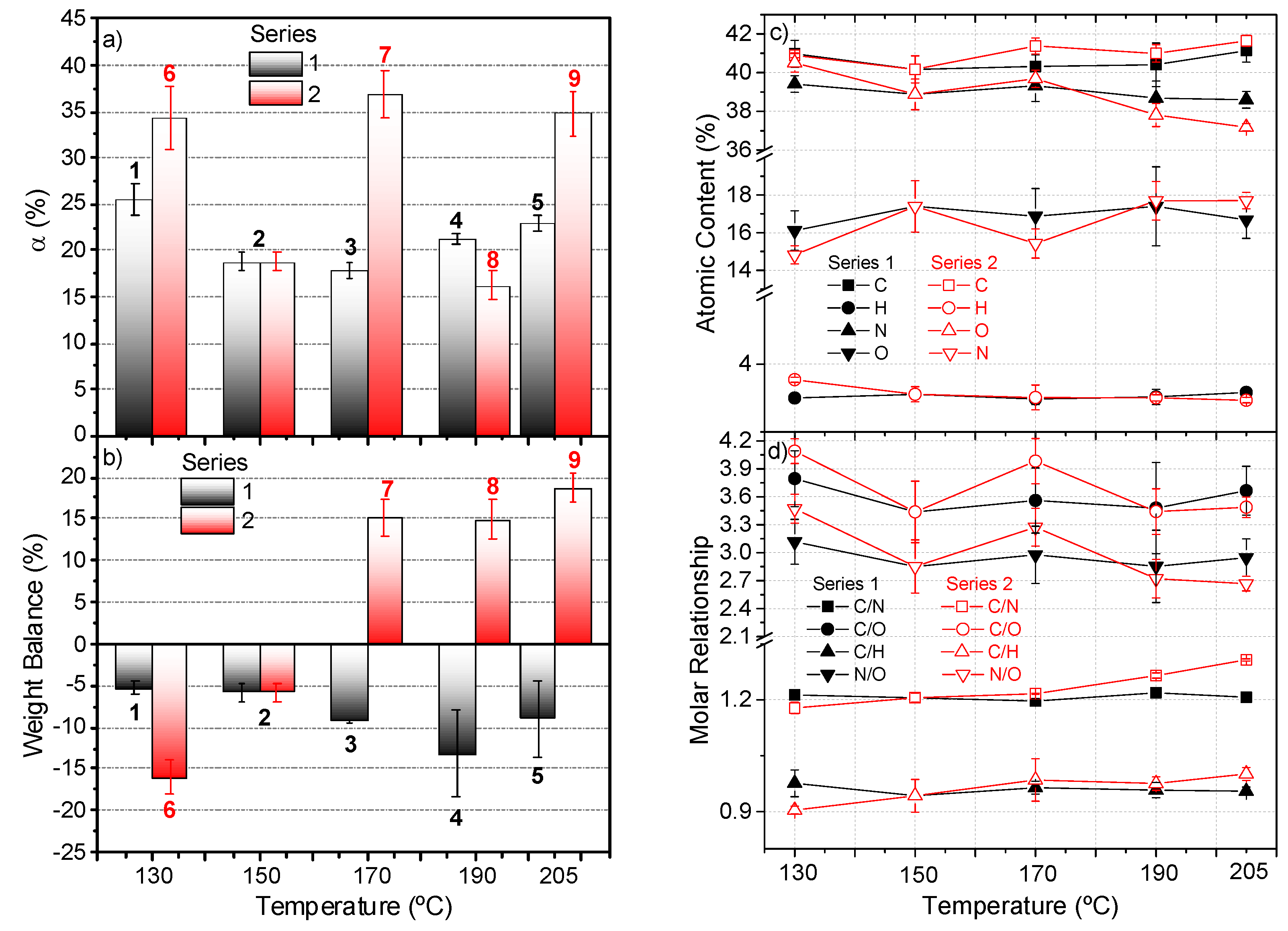 Polymers 14 00057 g002 550