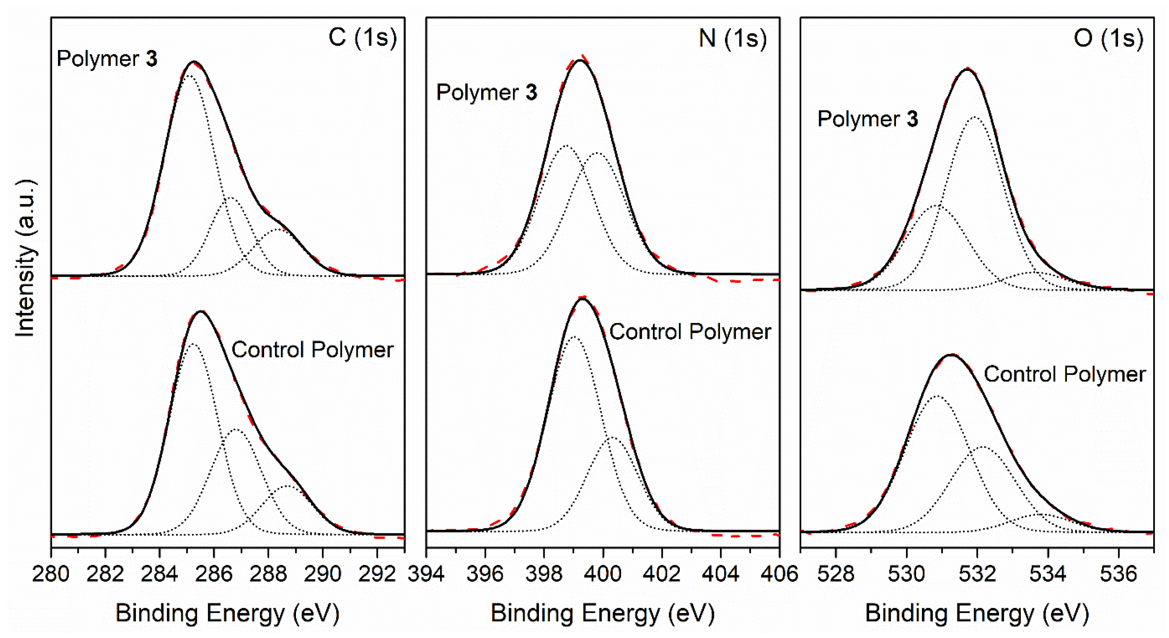 Polymers 14 00057 g009 550